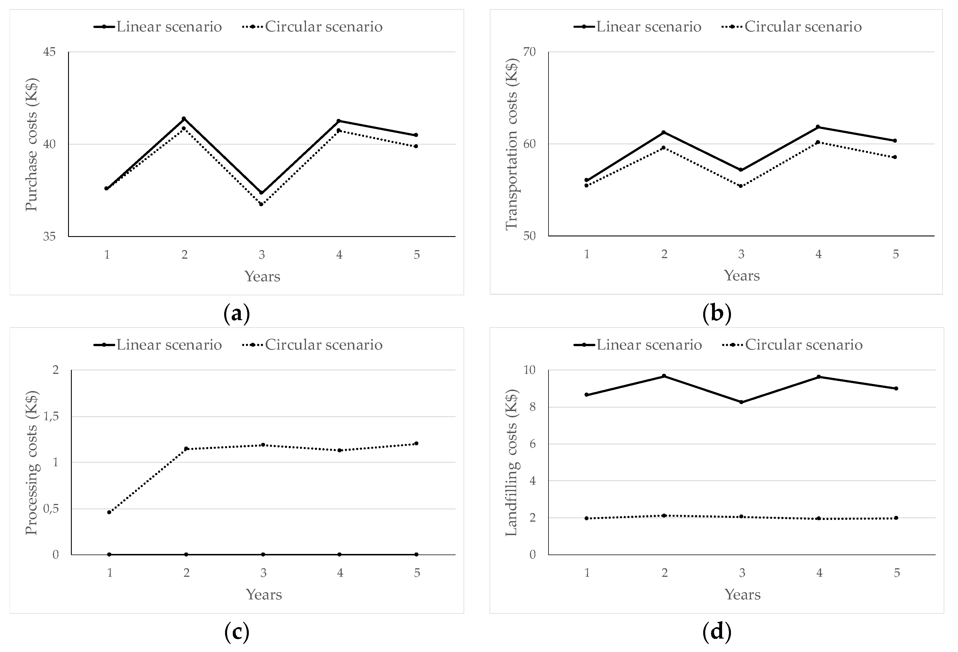 Sustainability 14 15635 g004