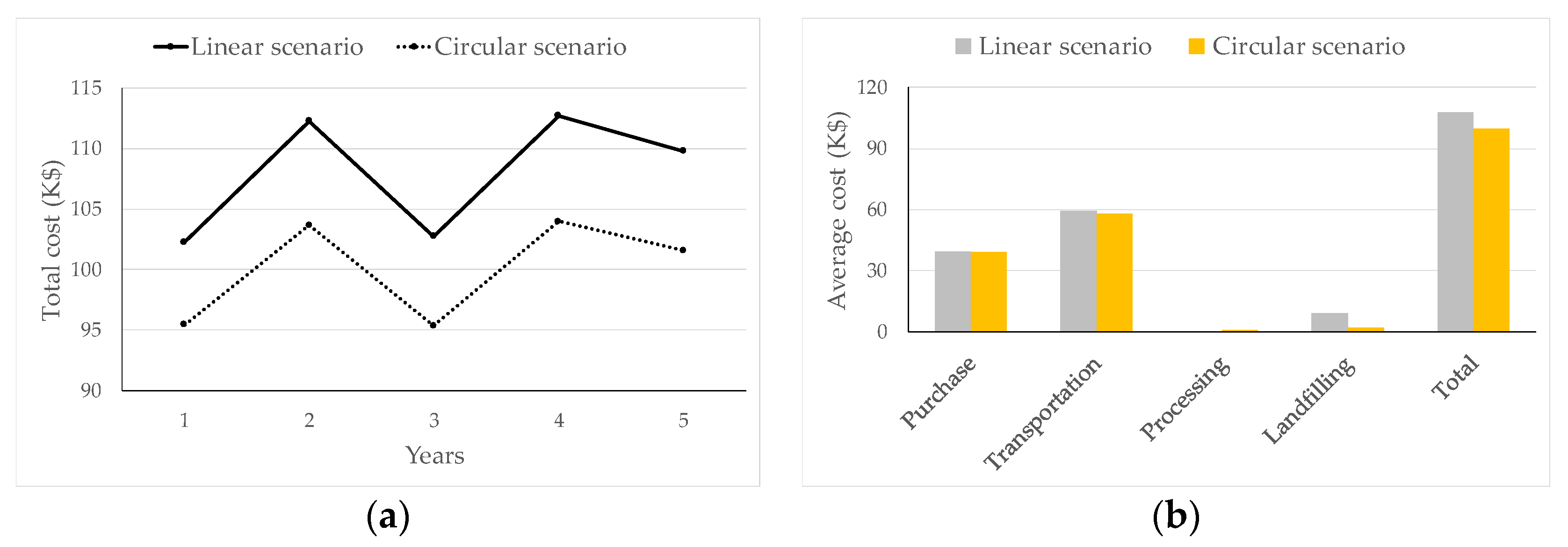Sustainability 14 15635 g005