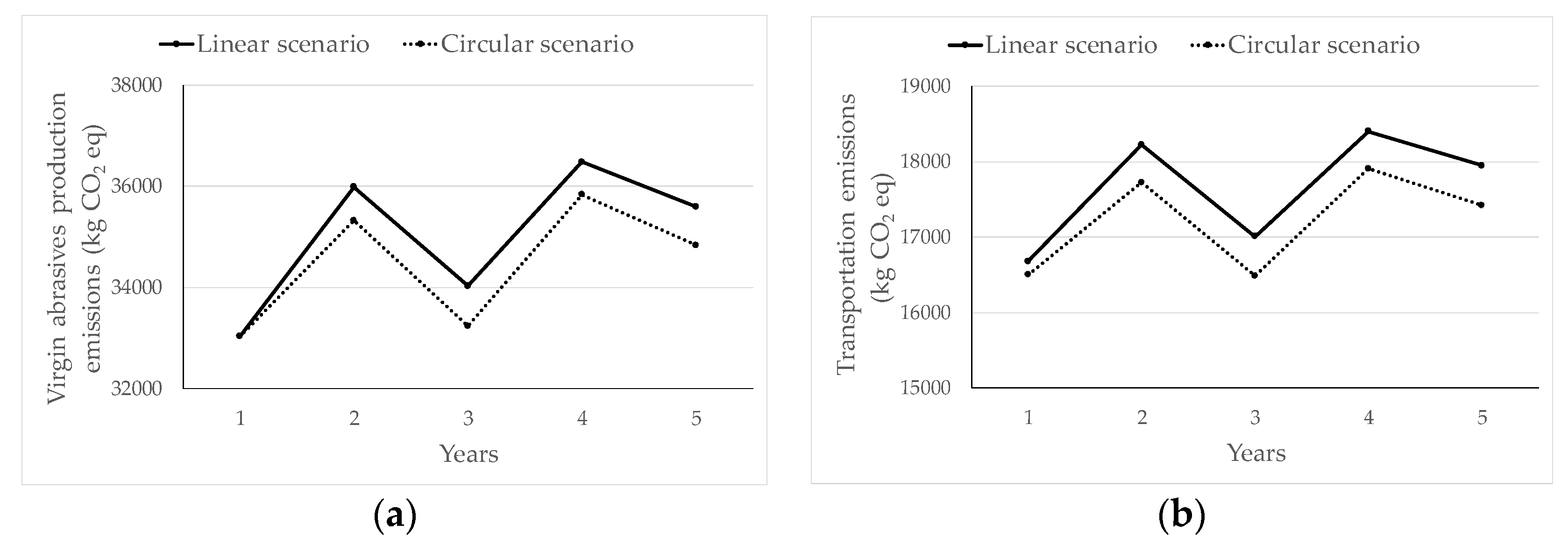 Sustainability 14 15635 g006a