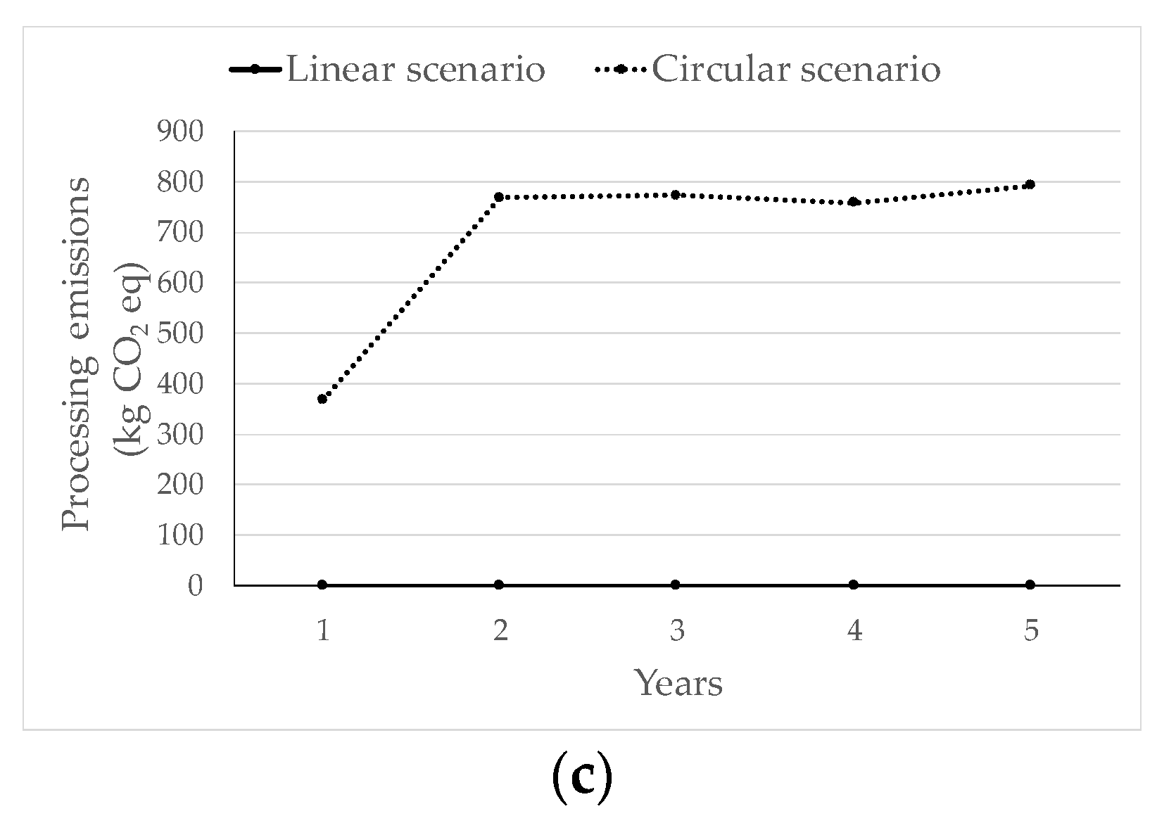 Sustainability 14 15635 g006b