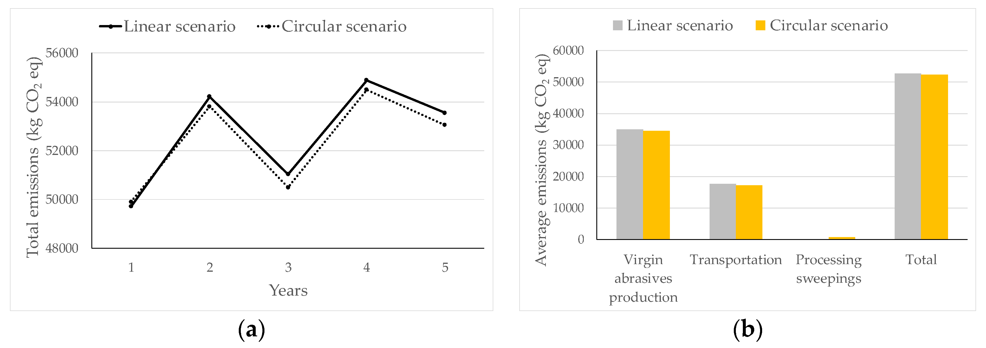 Sustainability 14 15635 g007