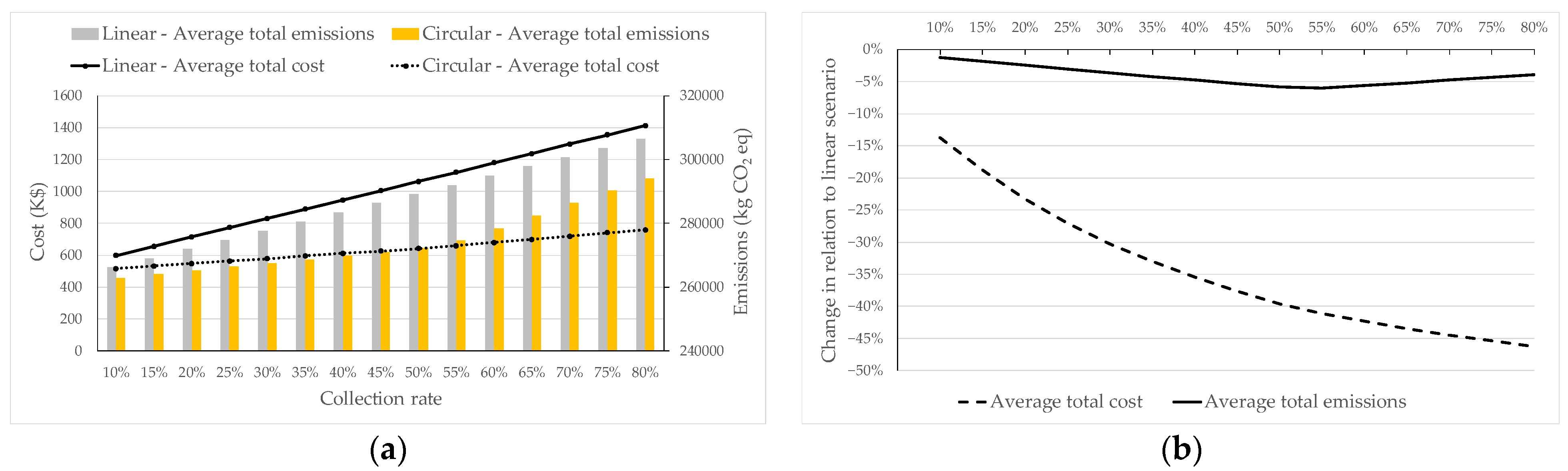 Sustainability 14 15635 g008