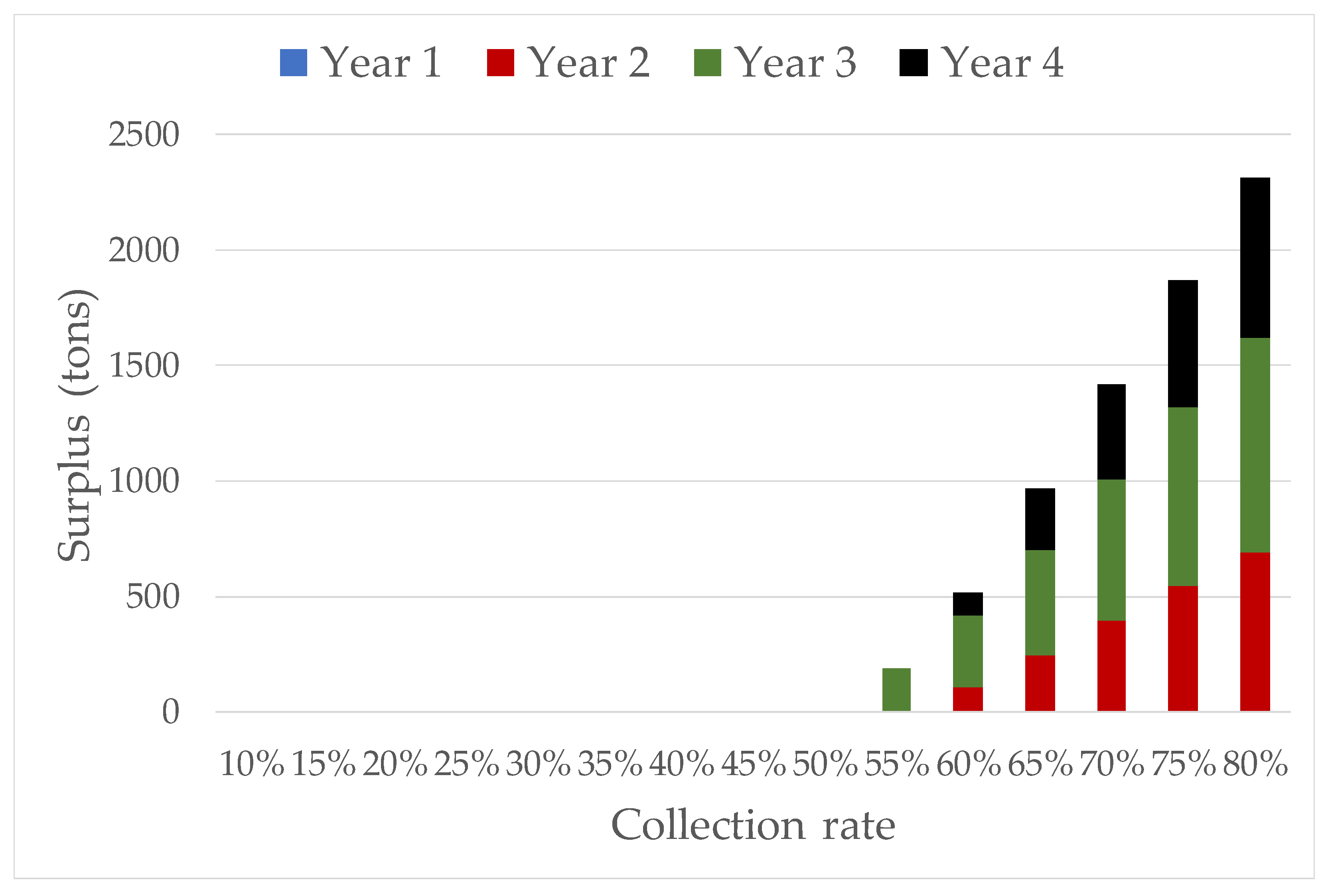 Sustainability 14 15635 g009