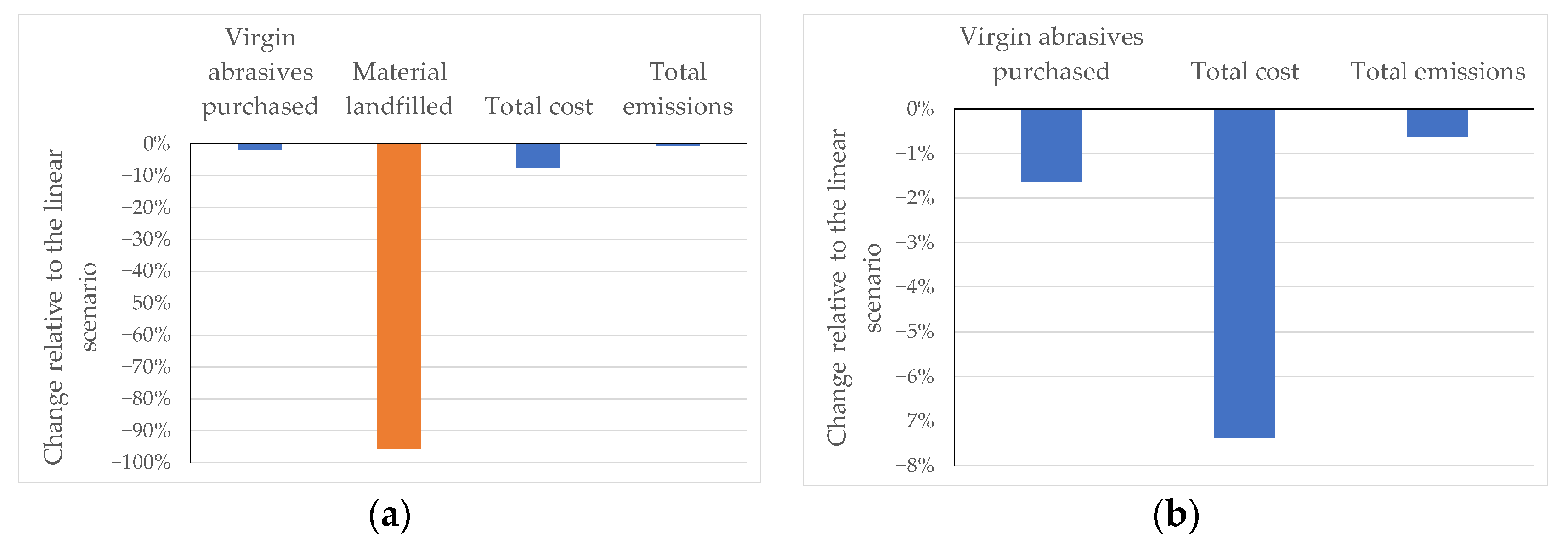 Sustainability 14 15635 g010