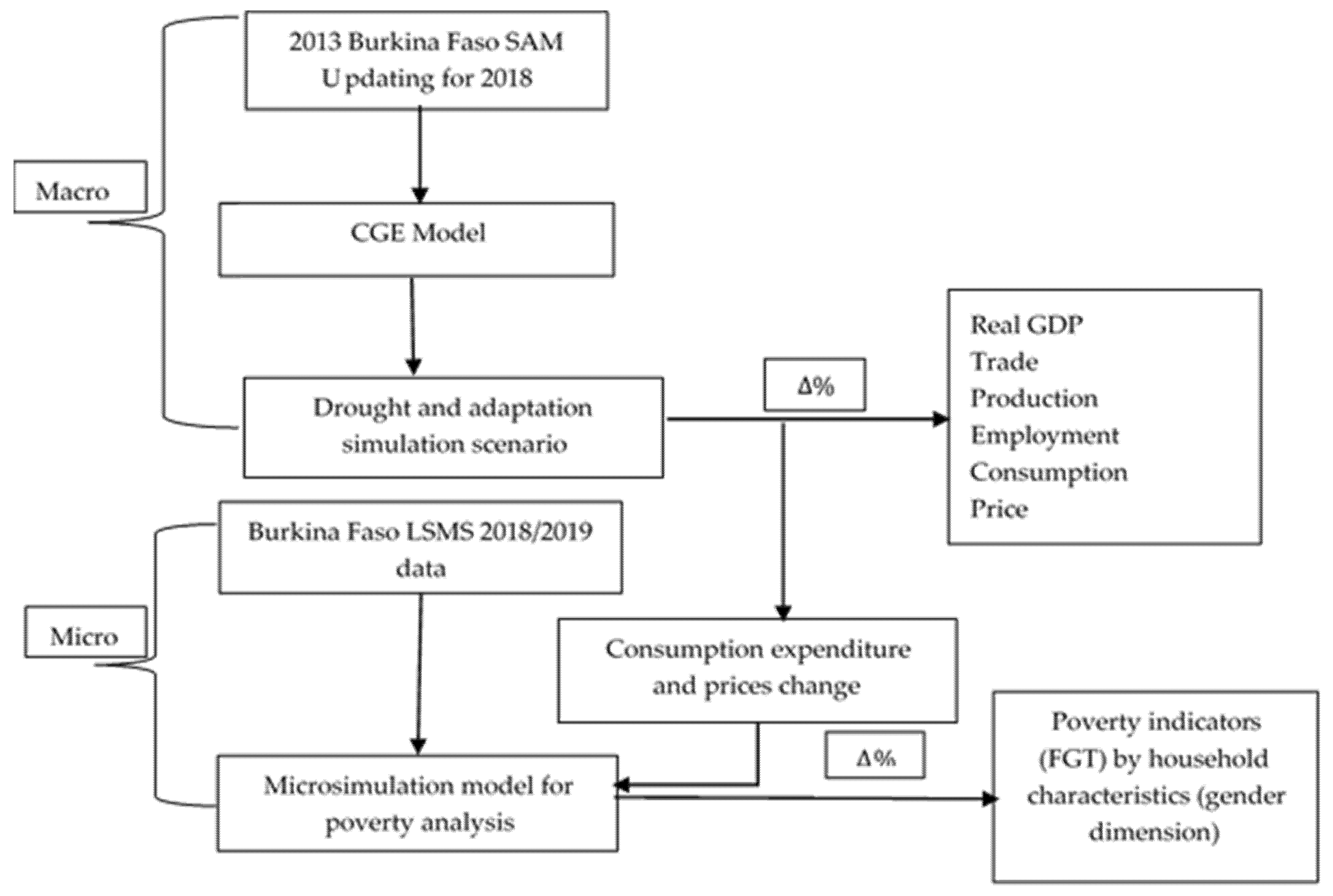 Sustainability 14 15637 g002 Sustainability 14 15637 g002