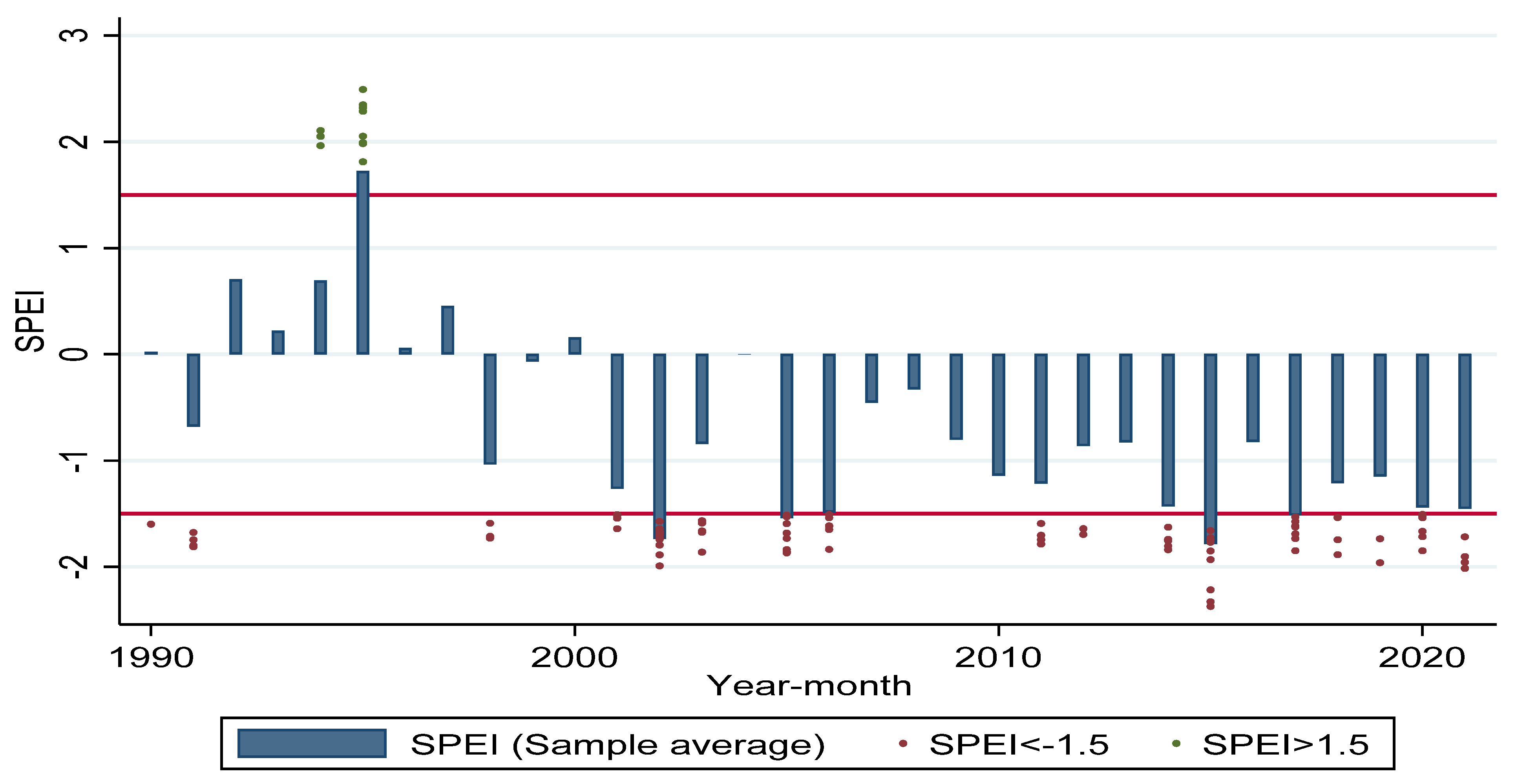Sustainability 14 15637 g004 Sustainability 14 15637 g004