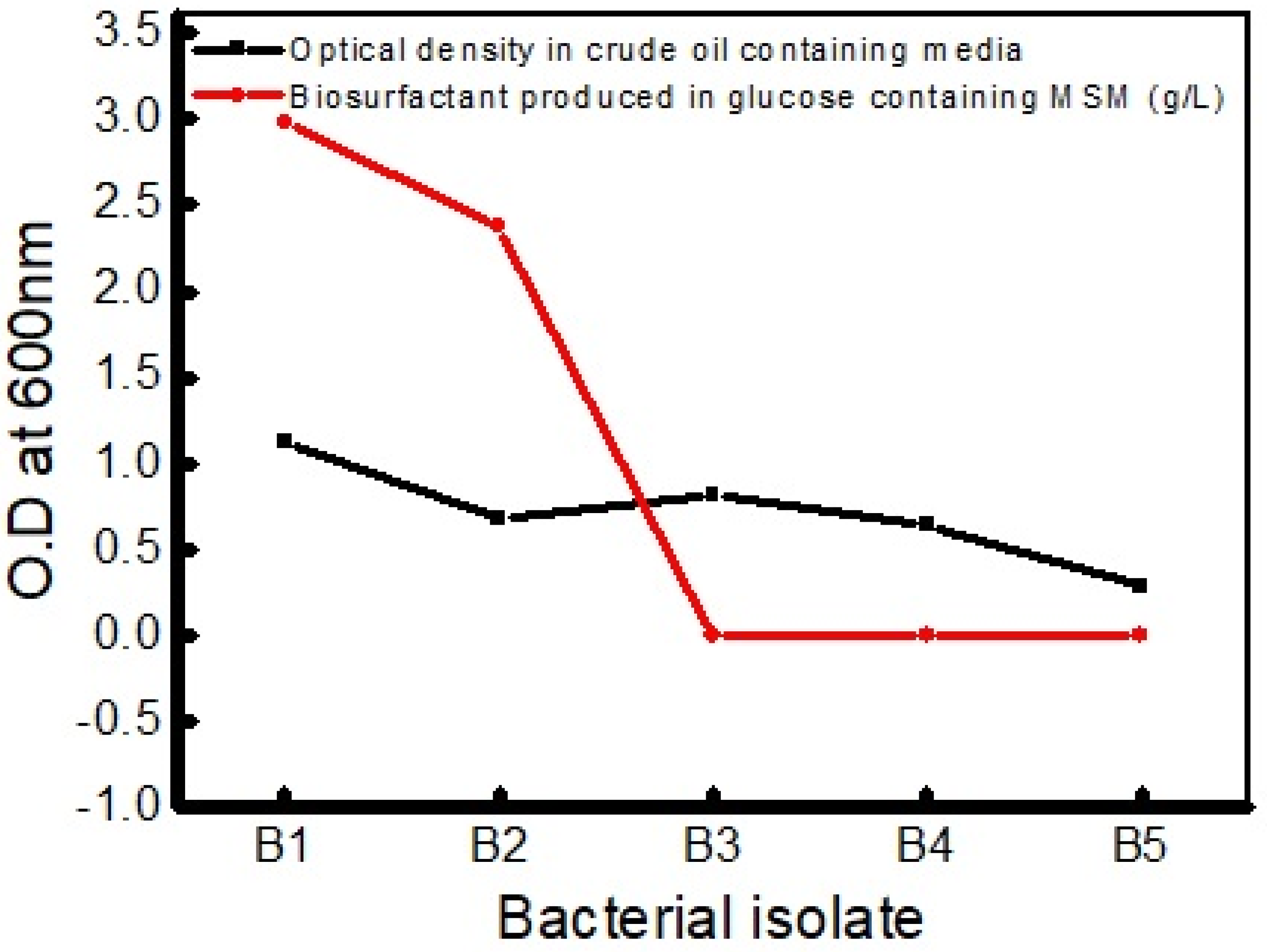 Sustainability 14 15638 g001 Sustainability 14 15638 g001