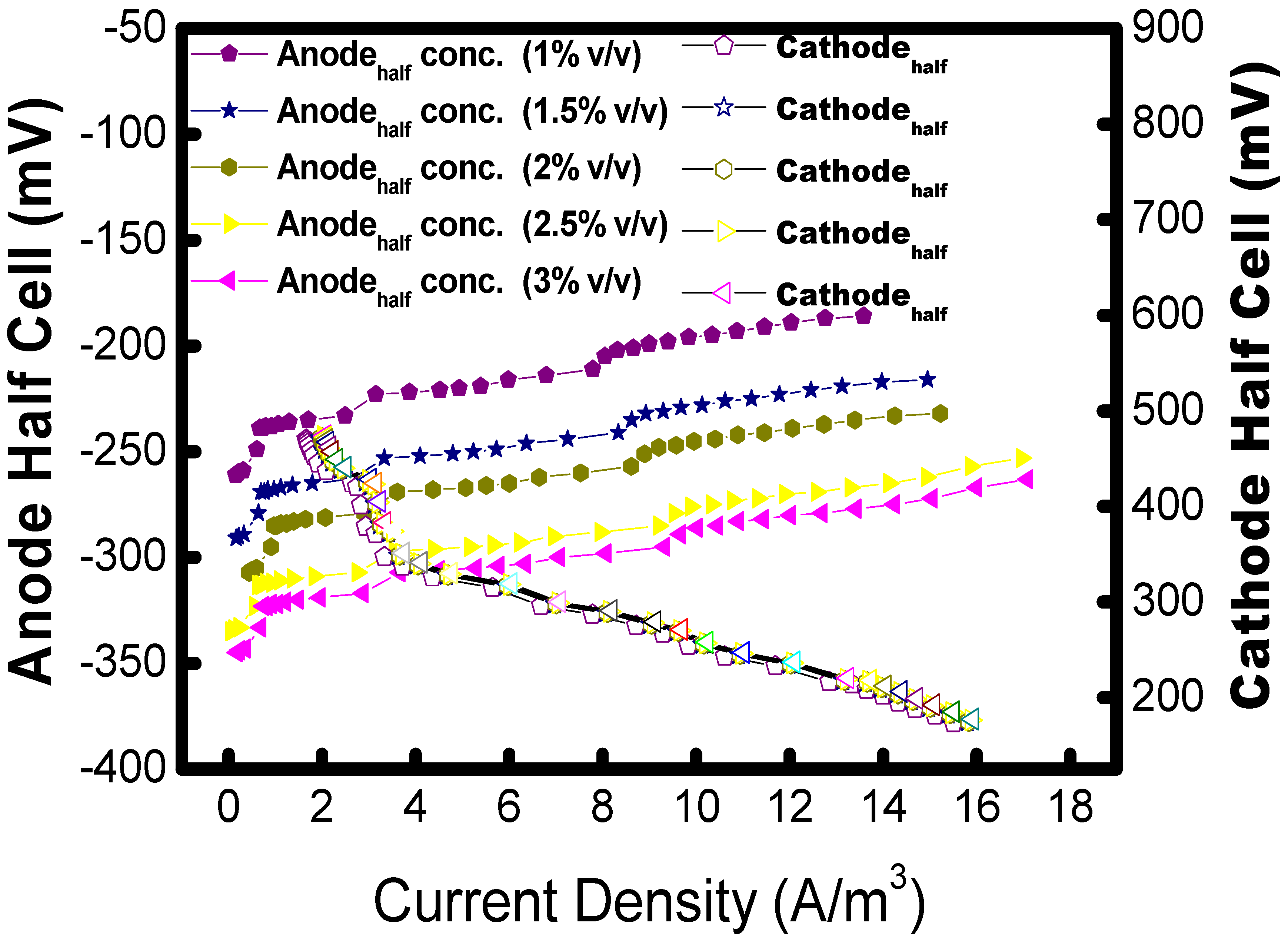 Sustainability 14 15638 g007a Sustainability 14 15638 g007a