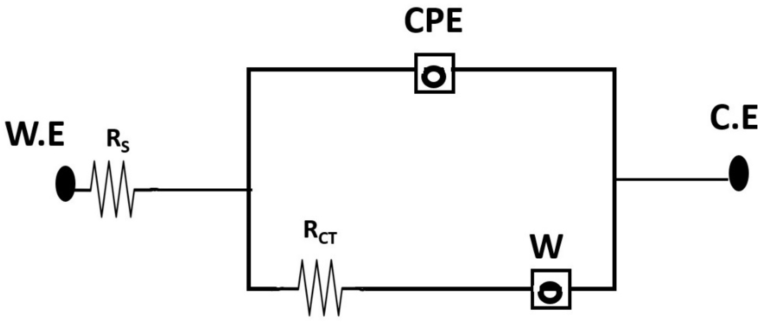 Sustainability 14 15638 g008 Sustainability 14 15638 g008