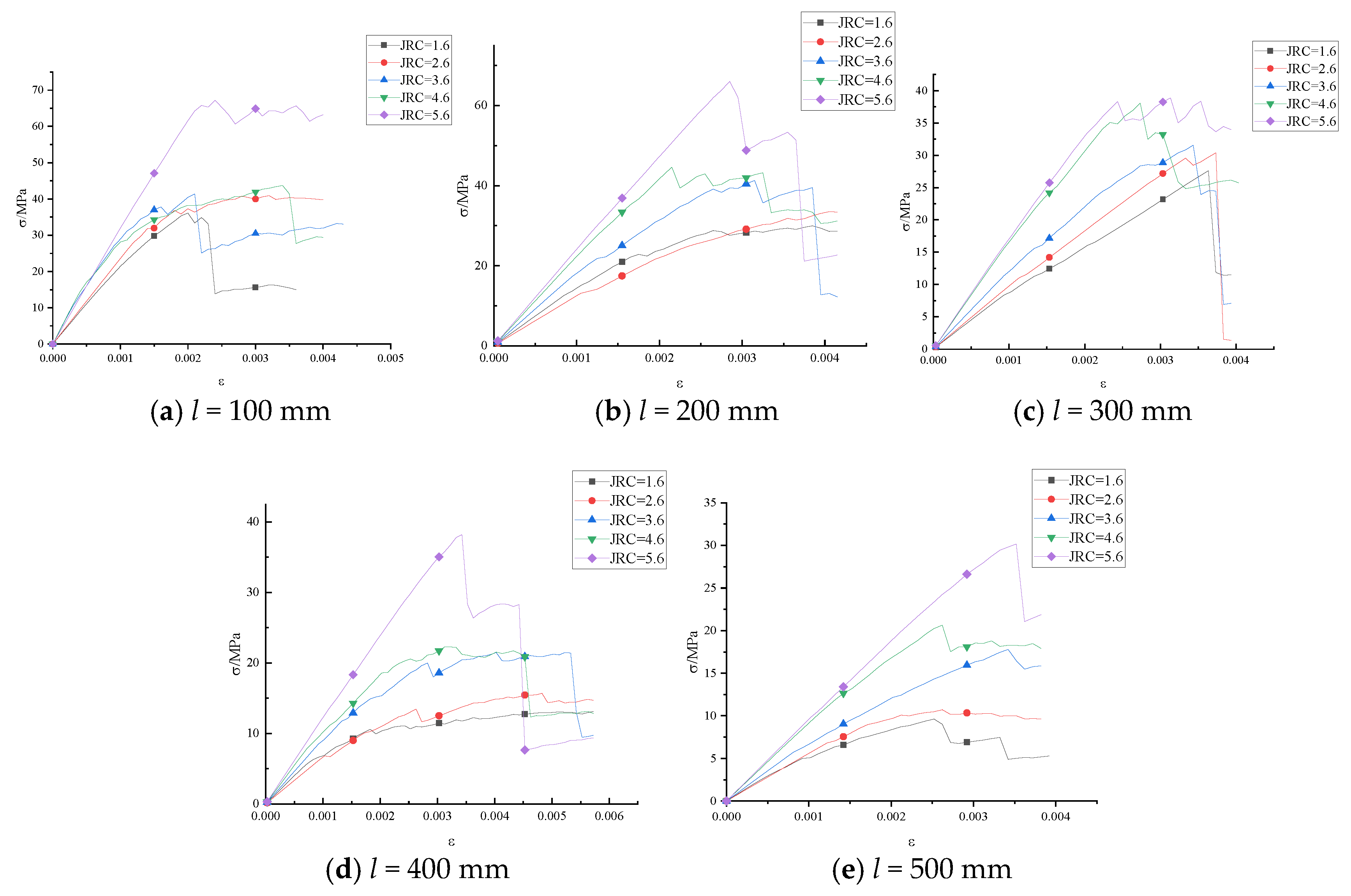 Sustainability 14 15640 g002 550