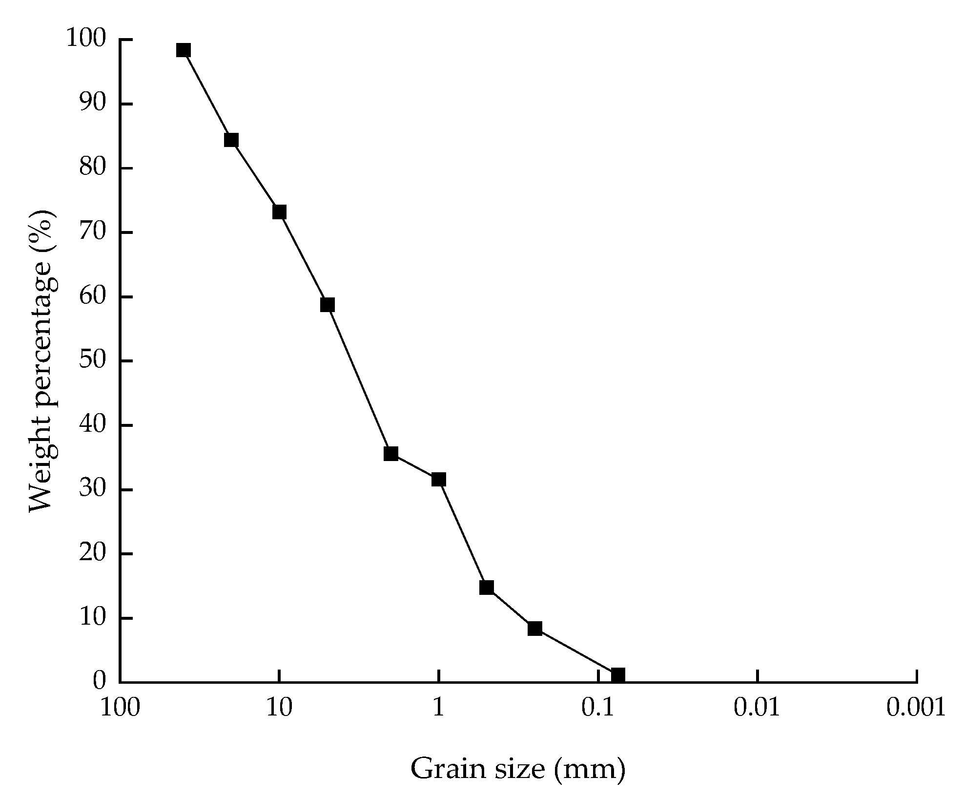 Sustainability 14 15643 g001