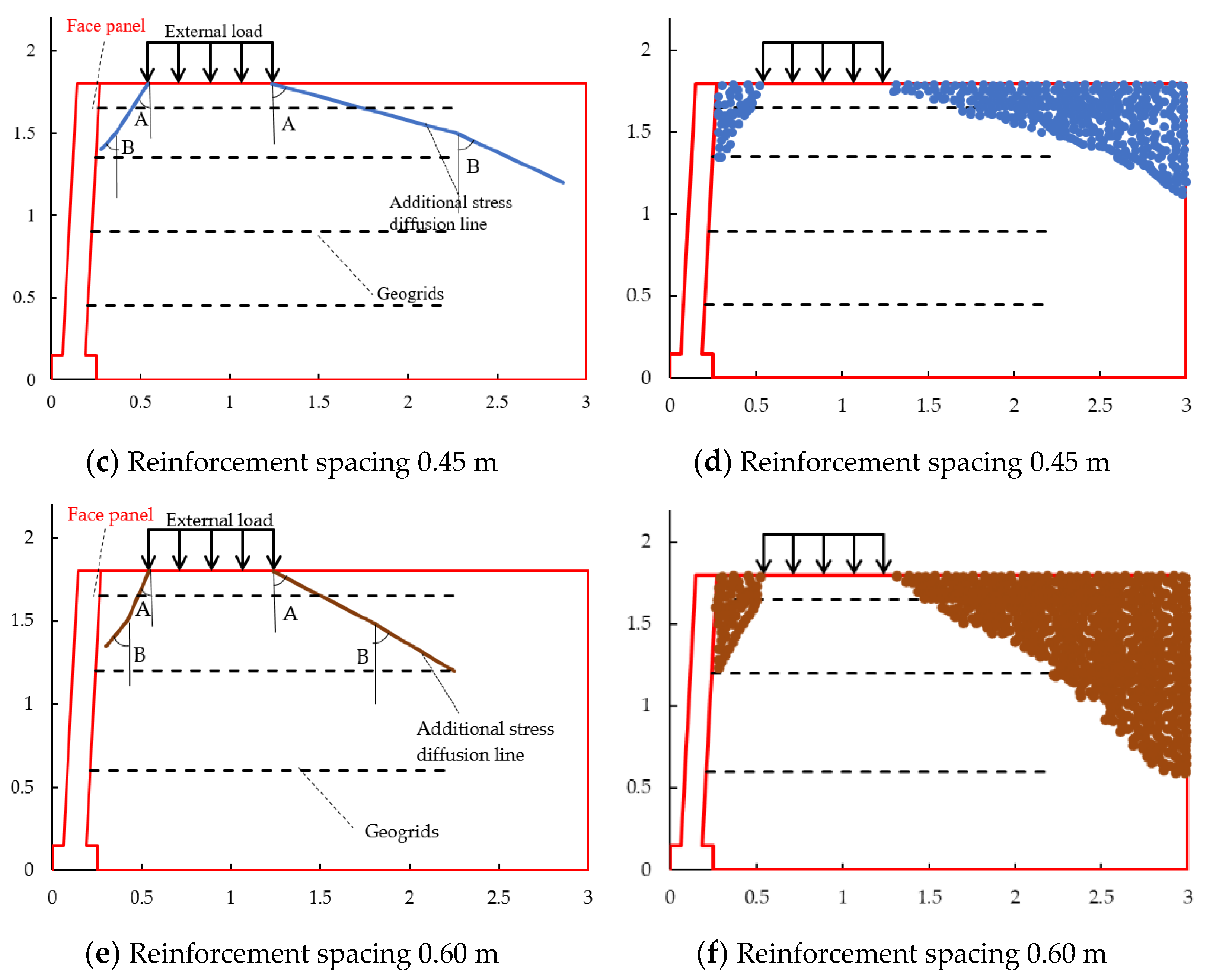 Sustainability 14 15643 g016b