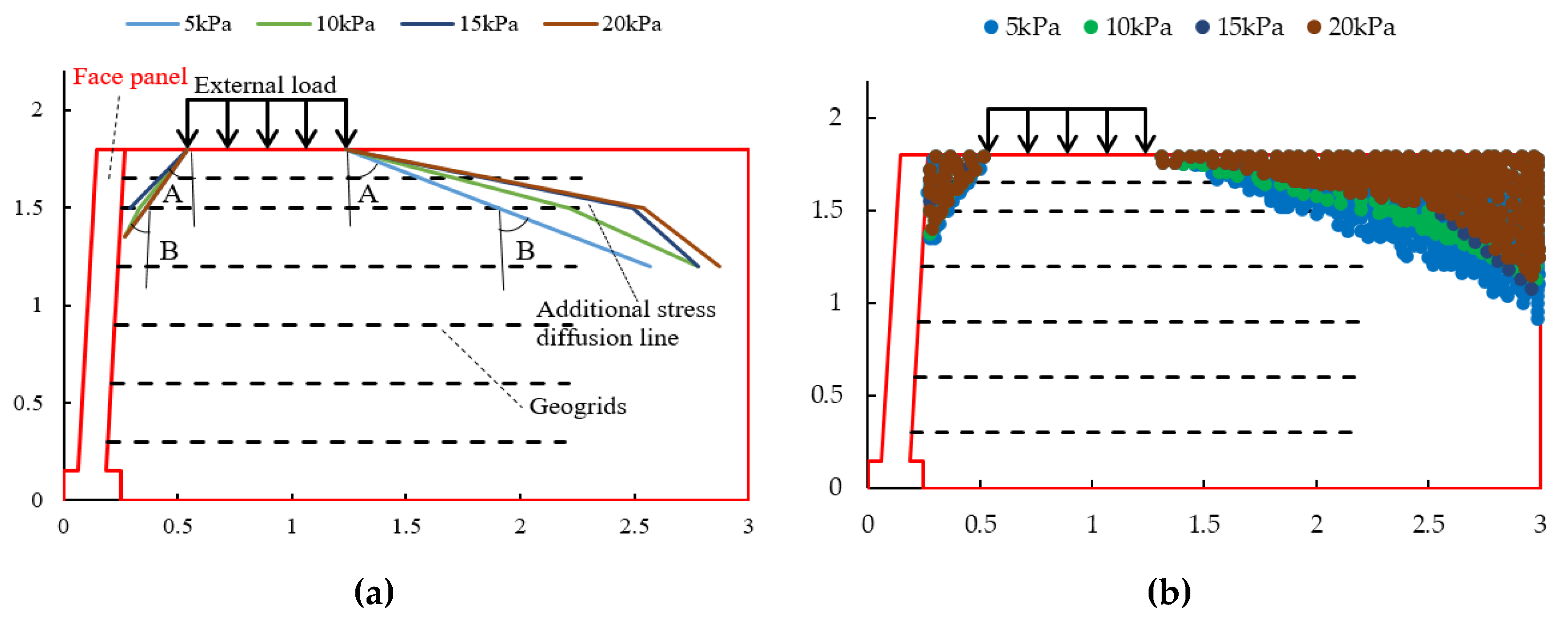 Sustainability 14 15643 g018