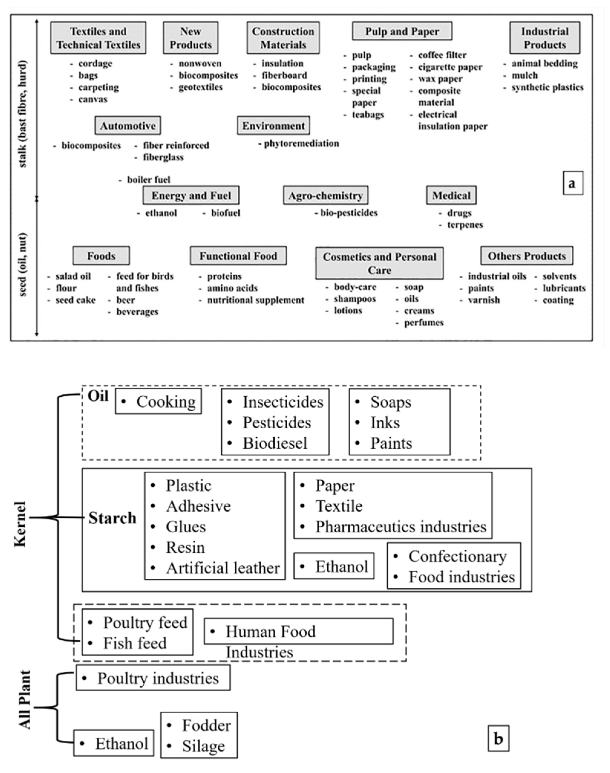 Sustainability 14 15646 g001 Sustainability 14 15646 g001