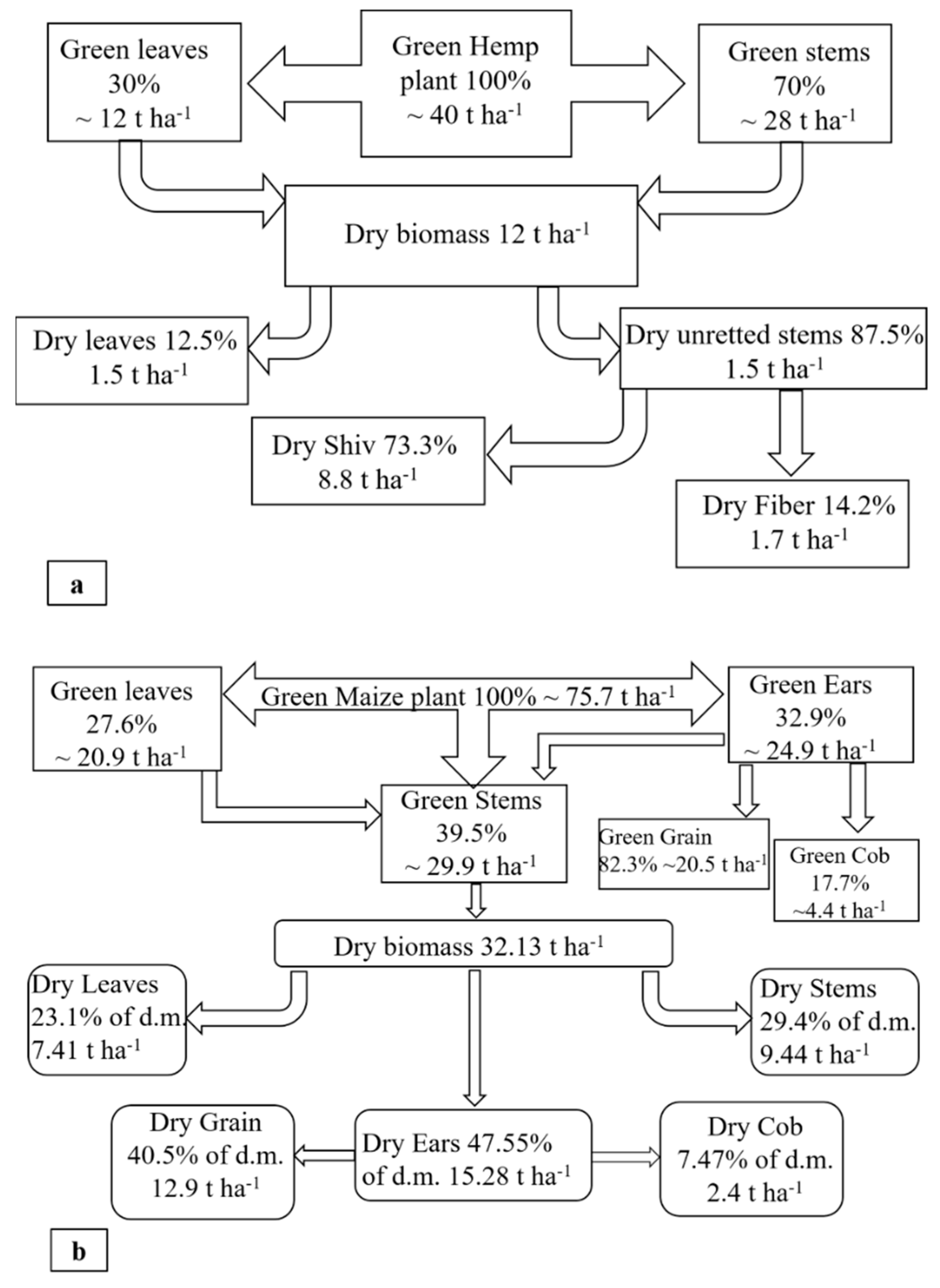 Sustainability 14 15646 g002 Sustainability 14 15646 g002