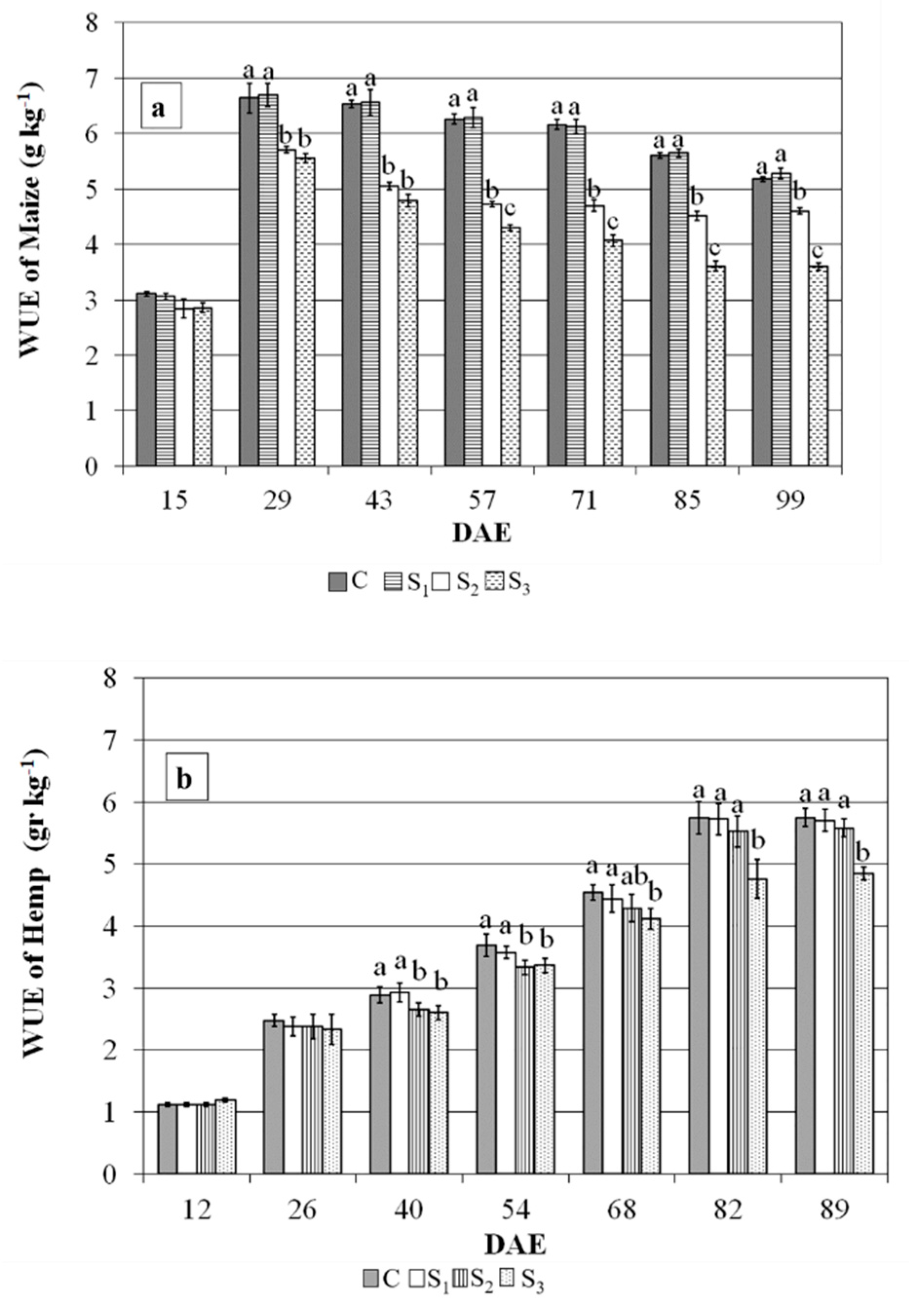 Sustainability 14 15646 g004 Sustainability 14 15646 g004