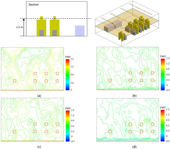 Thermal Comfort Assessment of the Perimeter Zones by Using