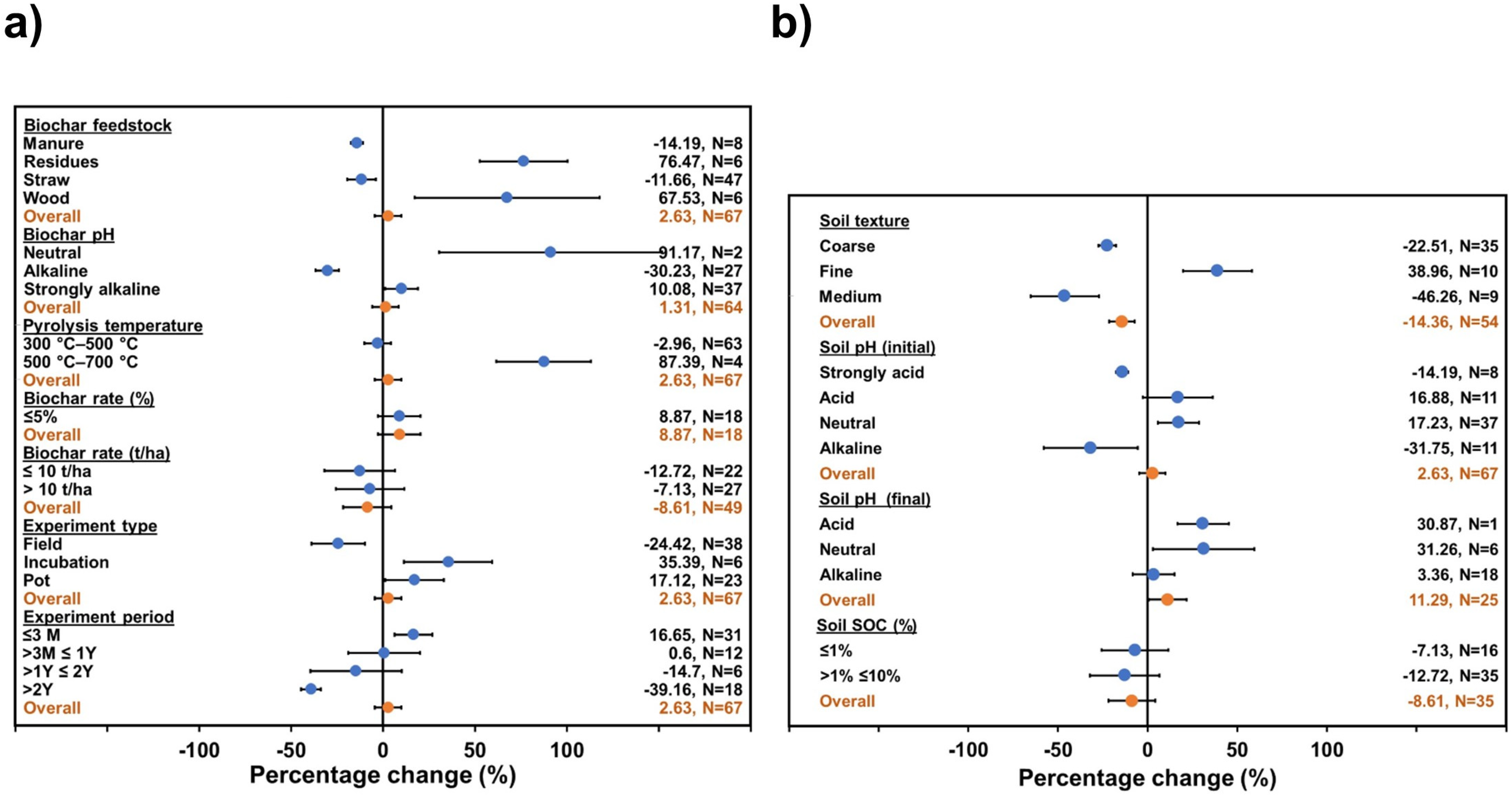 Sustainability 14 15648 g002 Sustainability 14 15648 g002