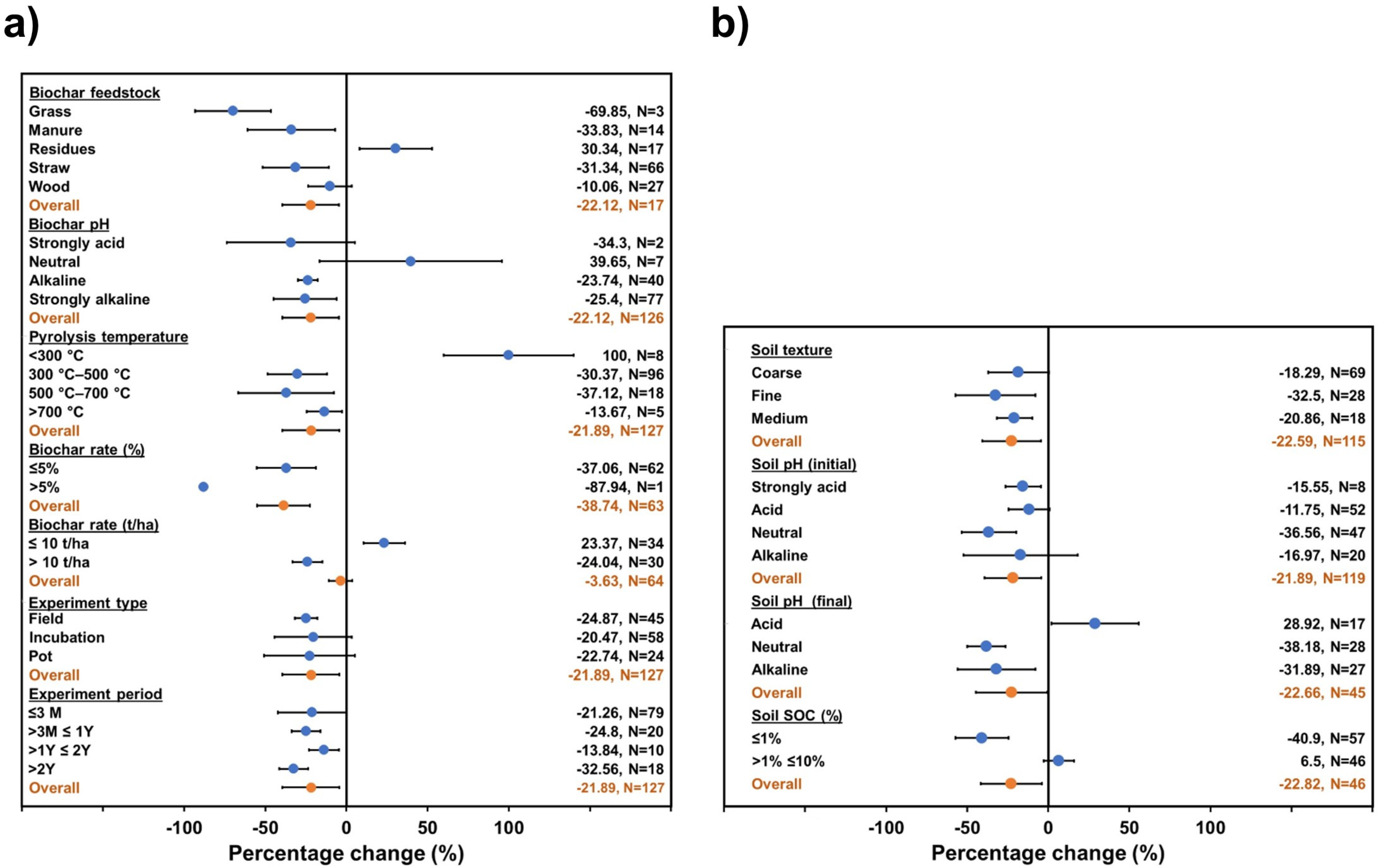 Sustainability 14 15648 g003 Sustainability 14 15648 g003