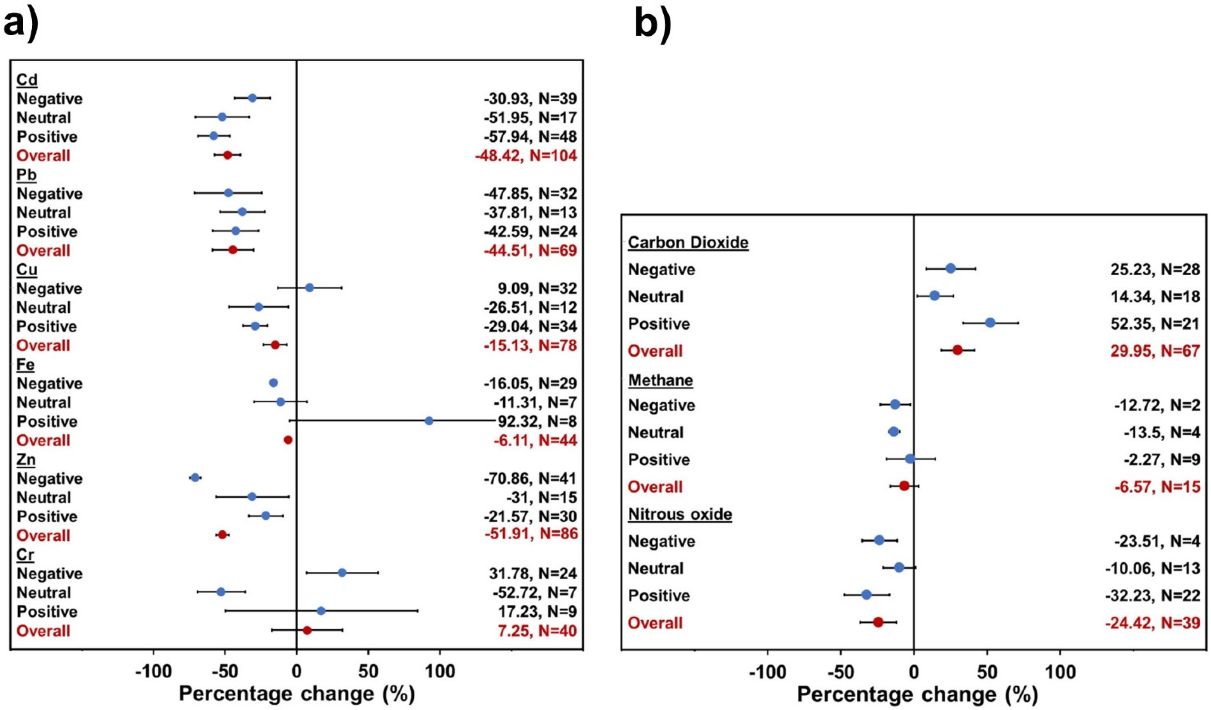 Sustainability 14 15648 g006 Sustainability 14 15648 g006