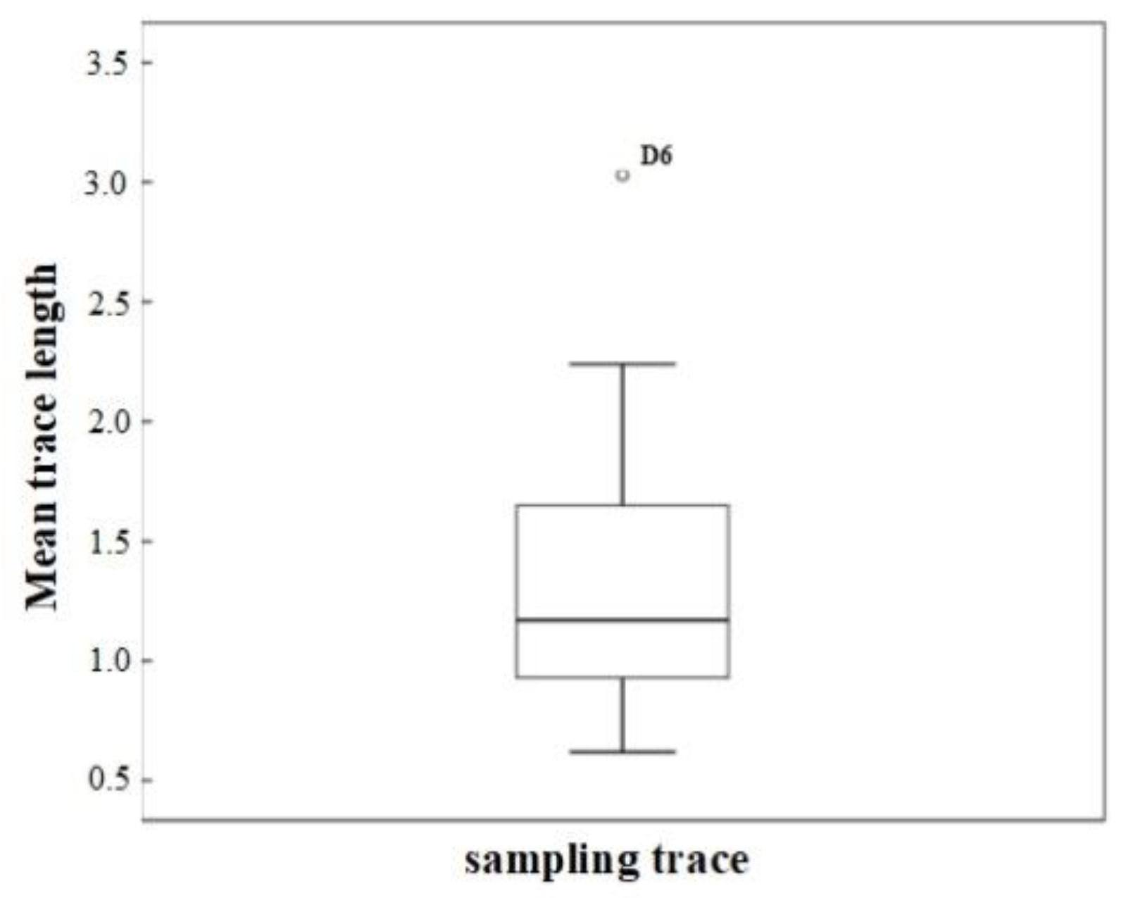 Sustainability 14 15650 g012 Sustainability 14 15650 g012