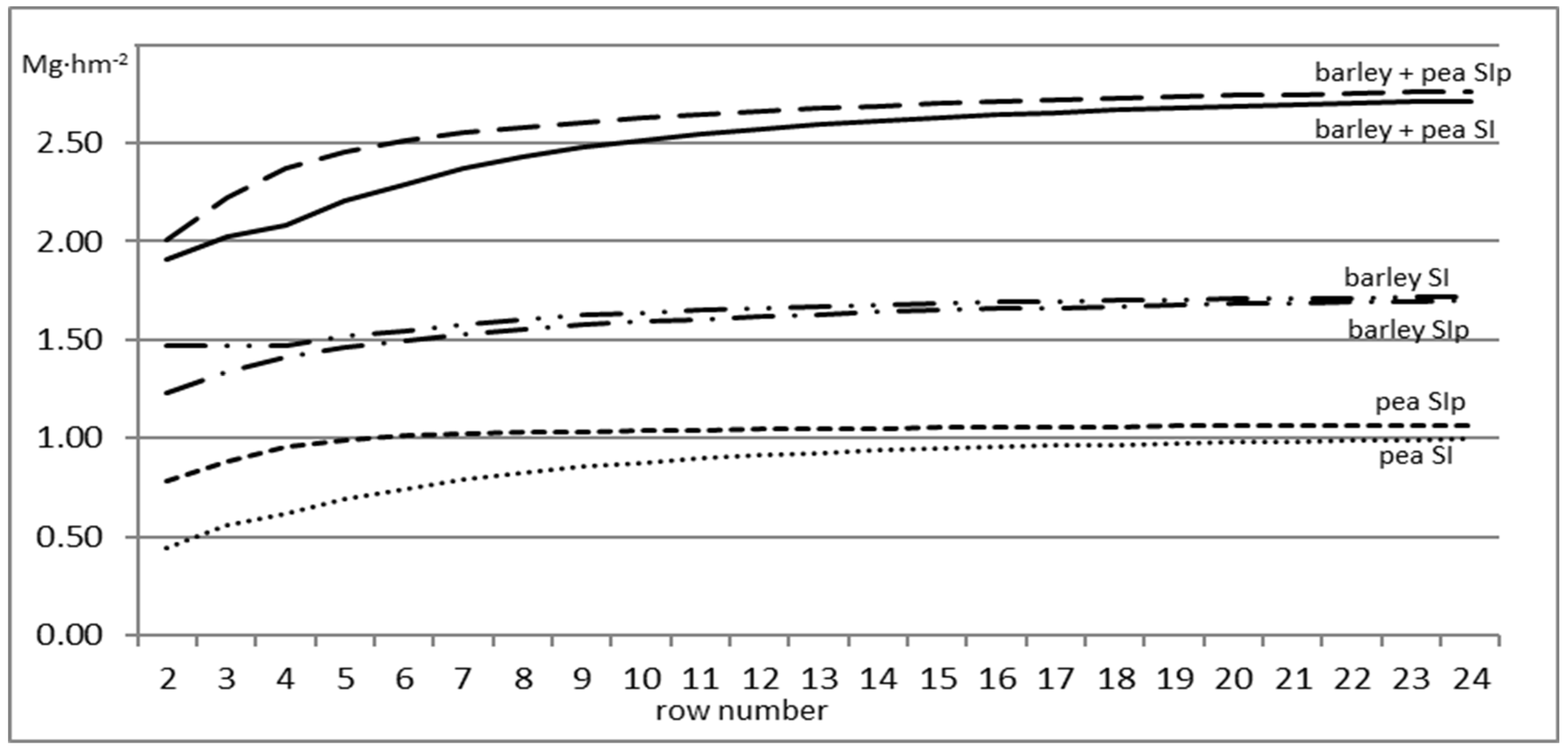 Sustainability 14 15651 g005
