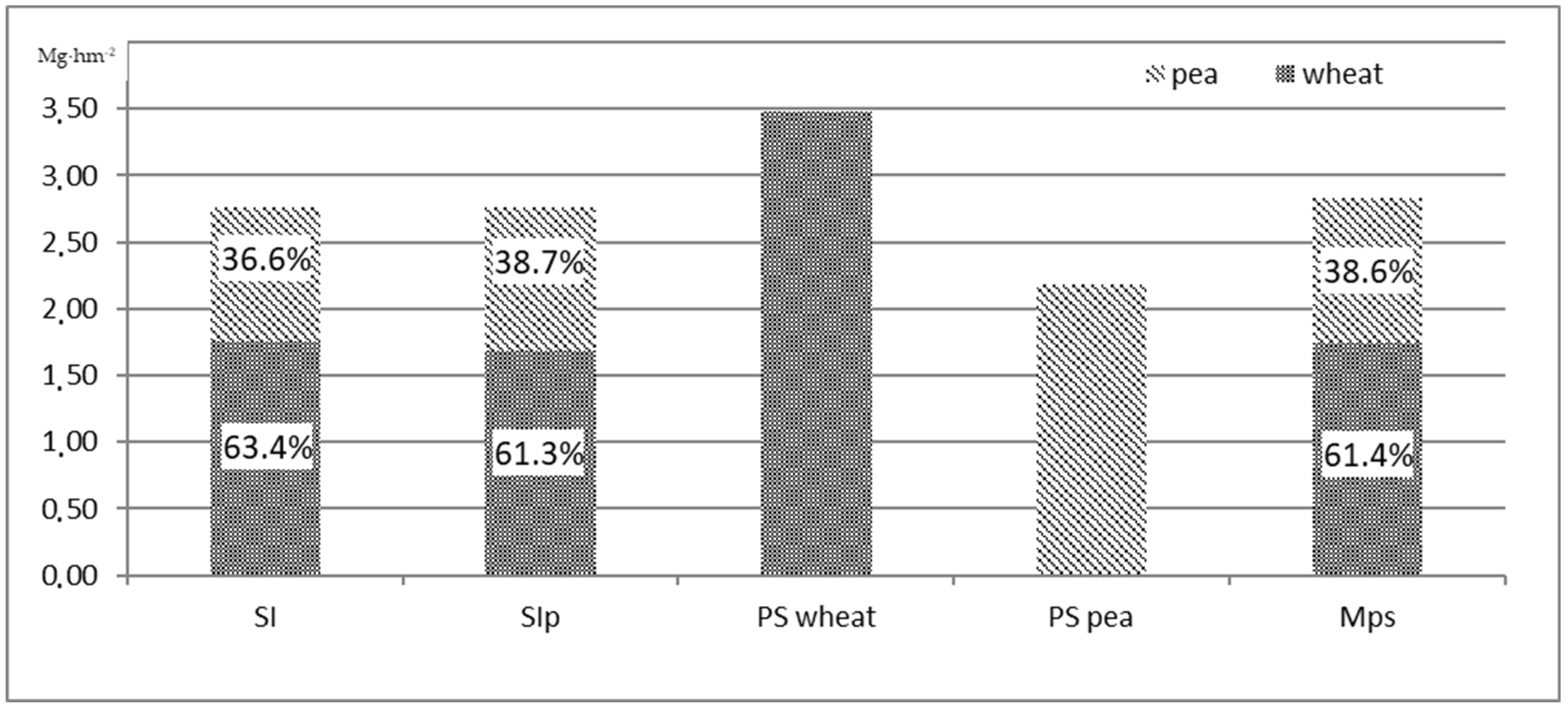 Sustainability 14 15651 g006