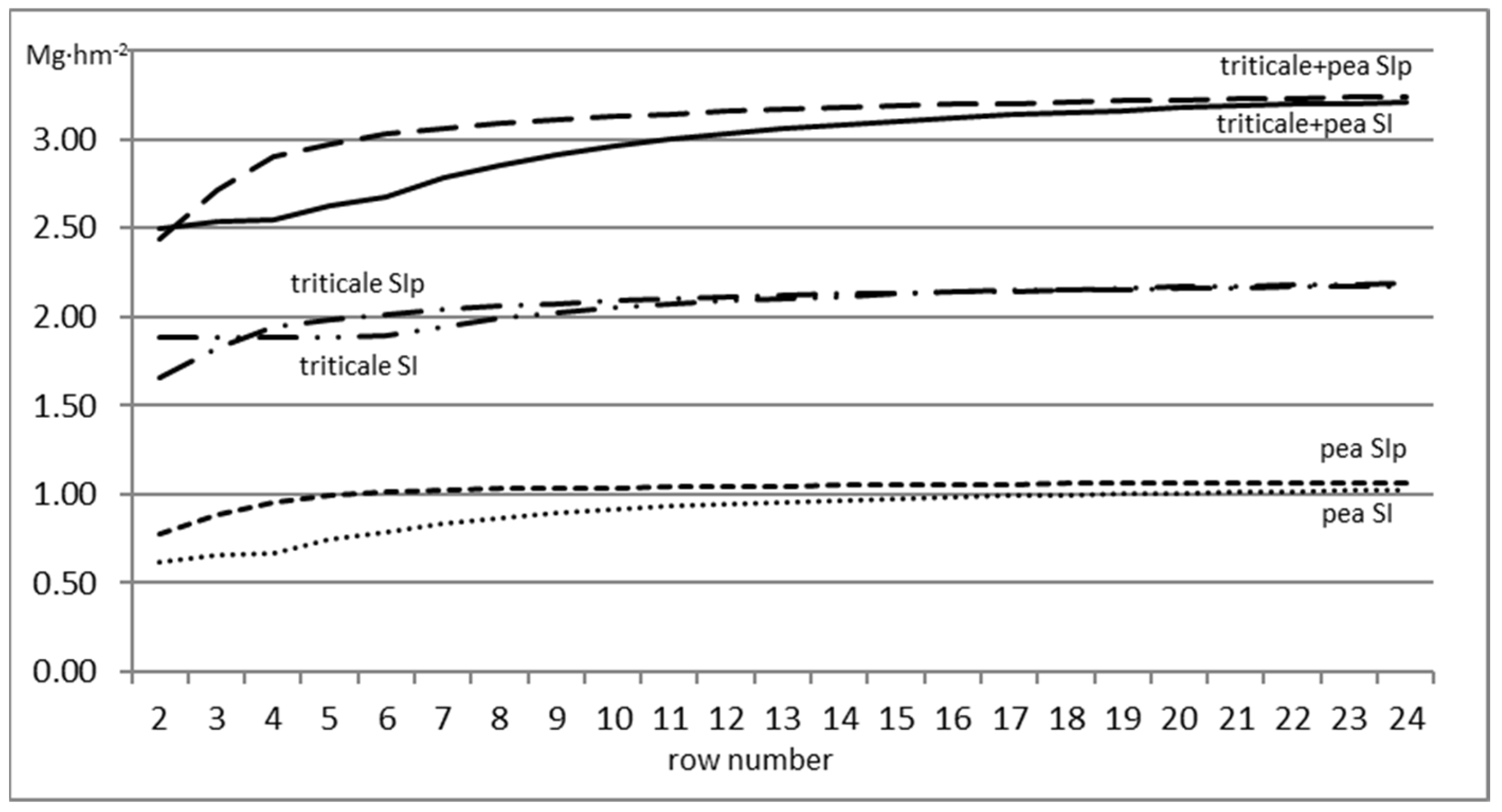 Sustainability 14 15651 g009