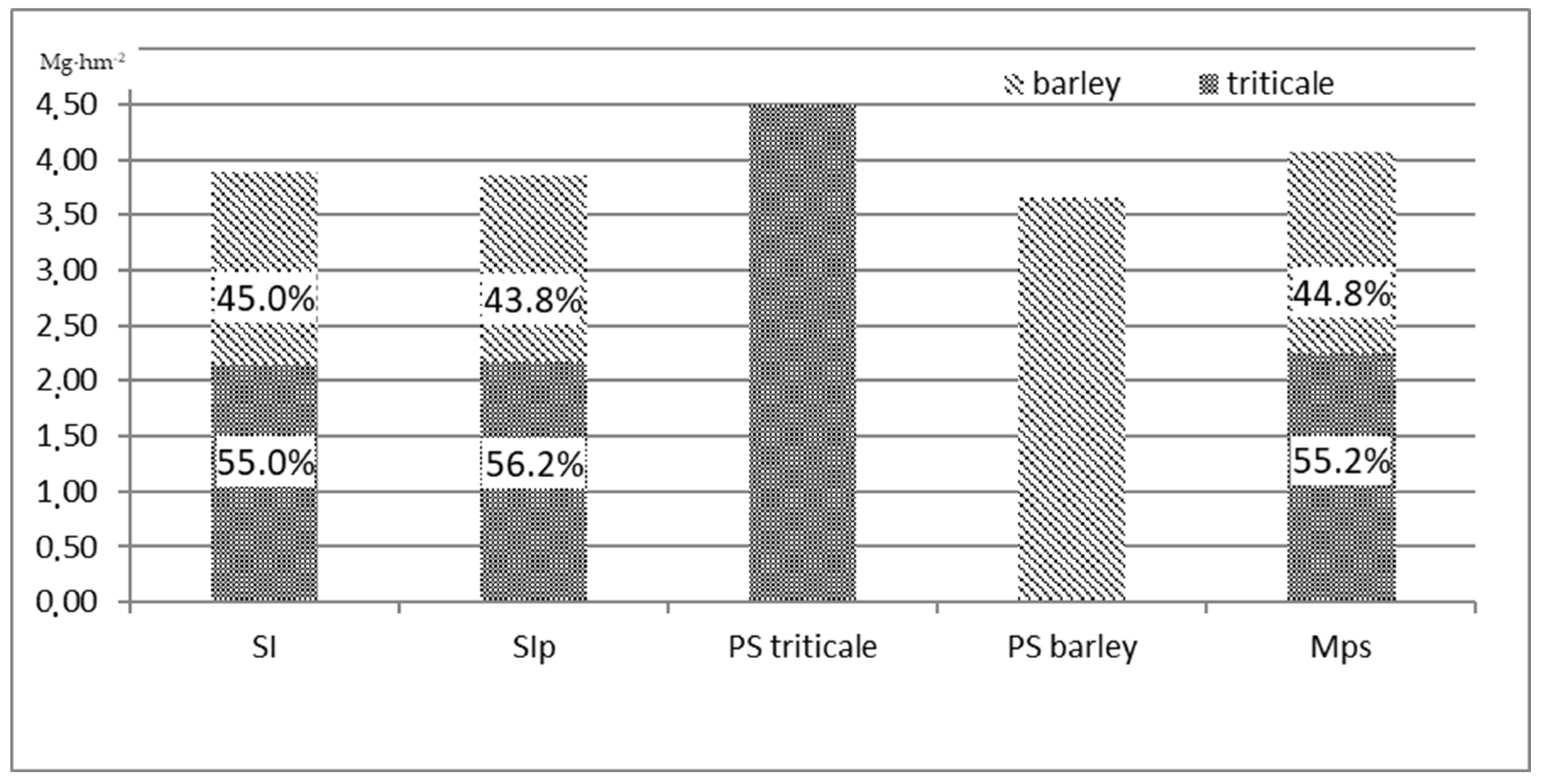Sustainability 14 15651 g014