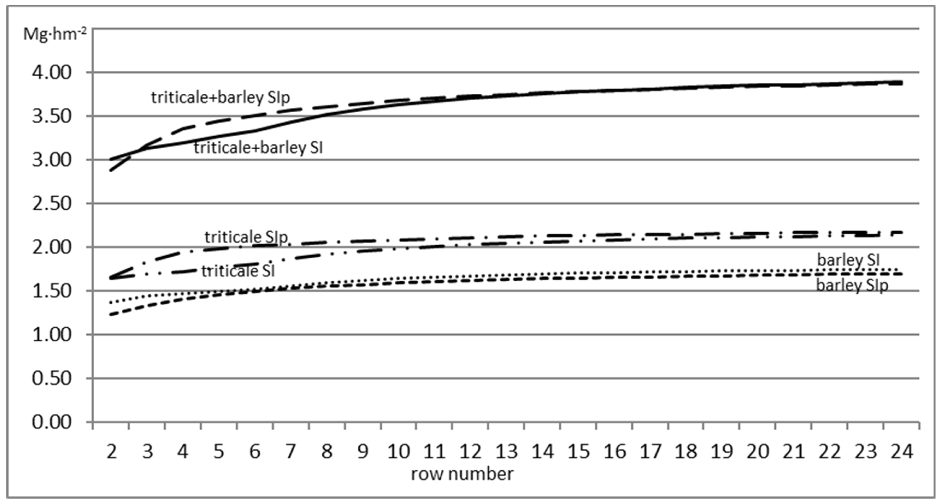 Sustainability 14 15651 g015