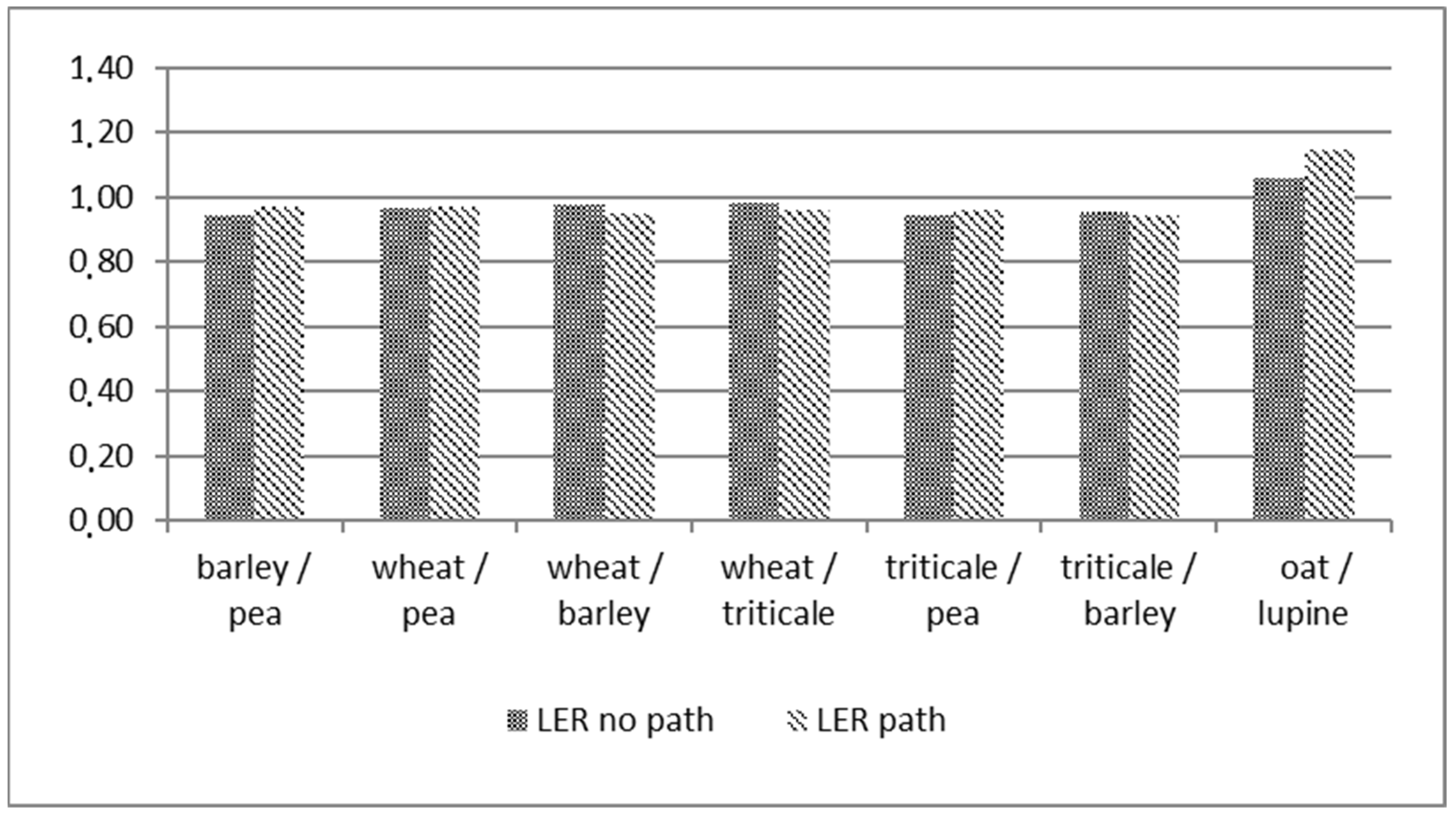 Sustainability 14 15651 g018