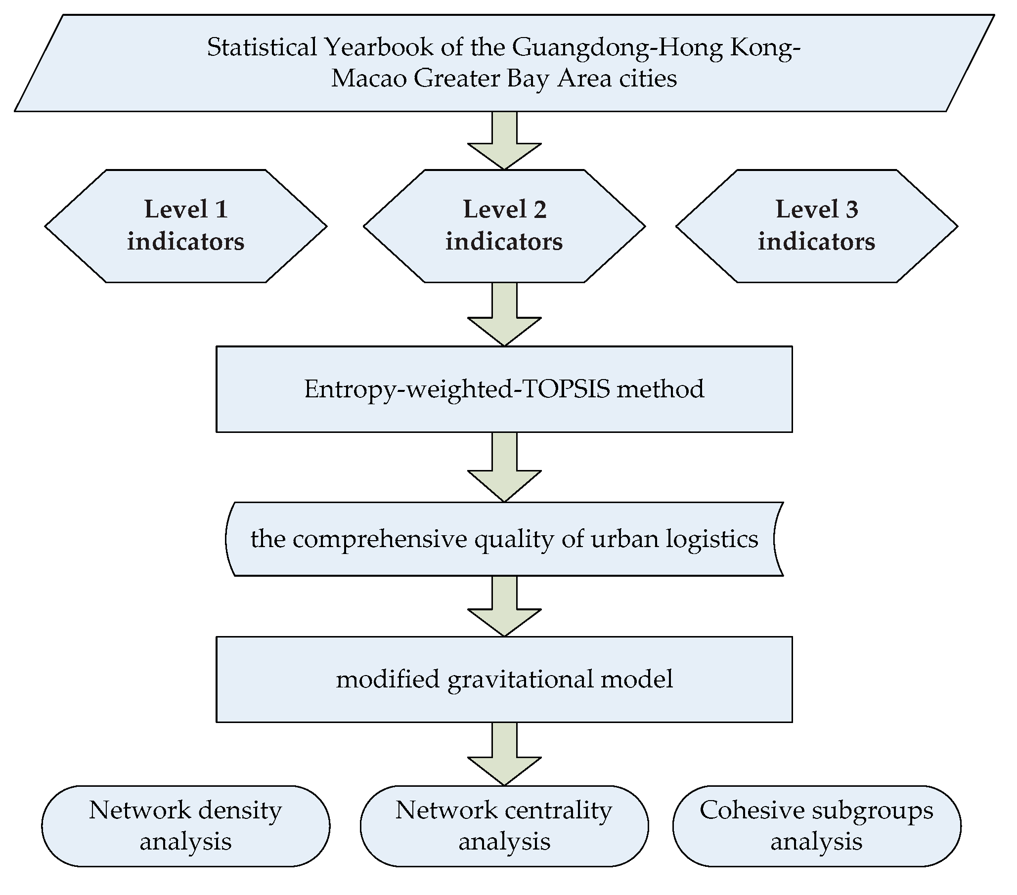 Sustainability 14 15652 g001 Sustainability 14 15652 g001