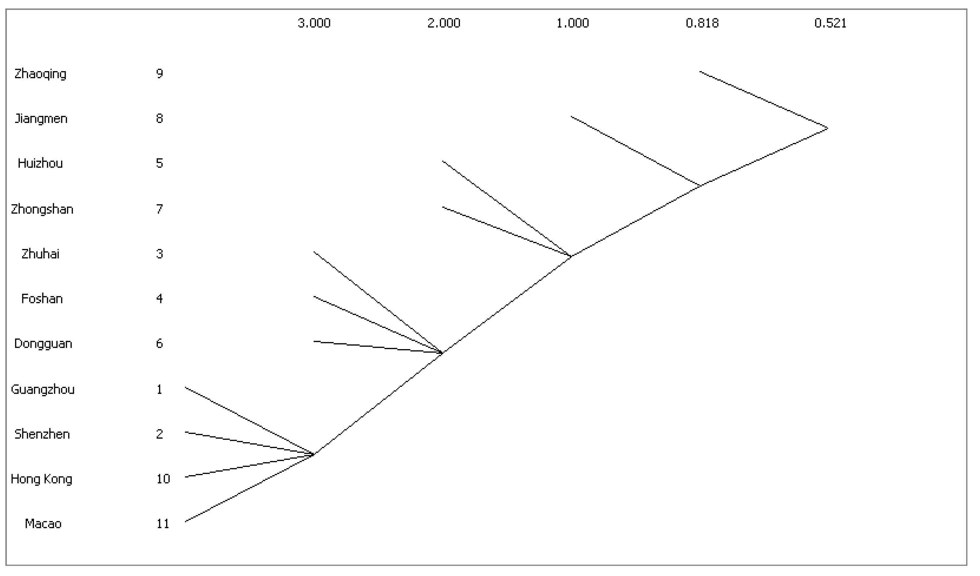 Sustainability 14 15652 g007 Sustainability 14 15652 g007