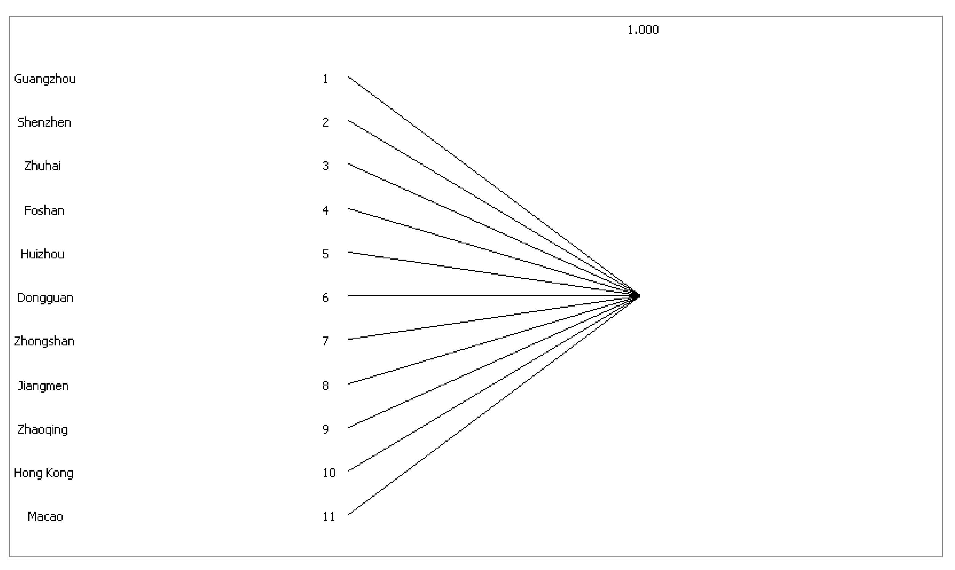 Sustainability 14 15652 g008 Sustainability 14 15652 g008