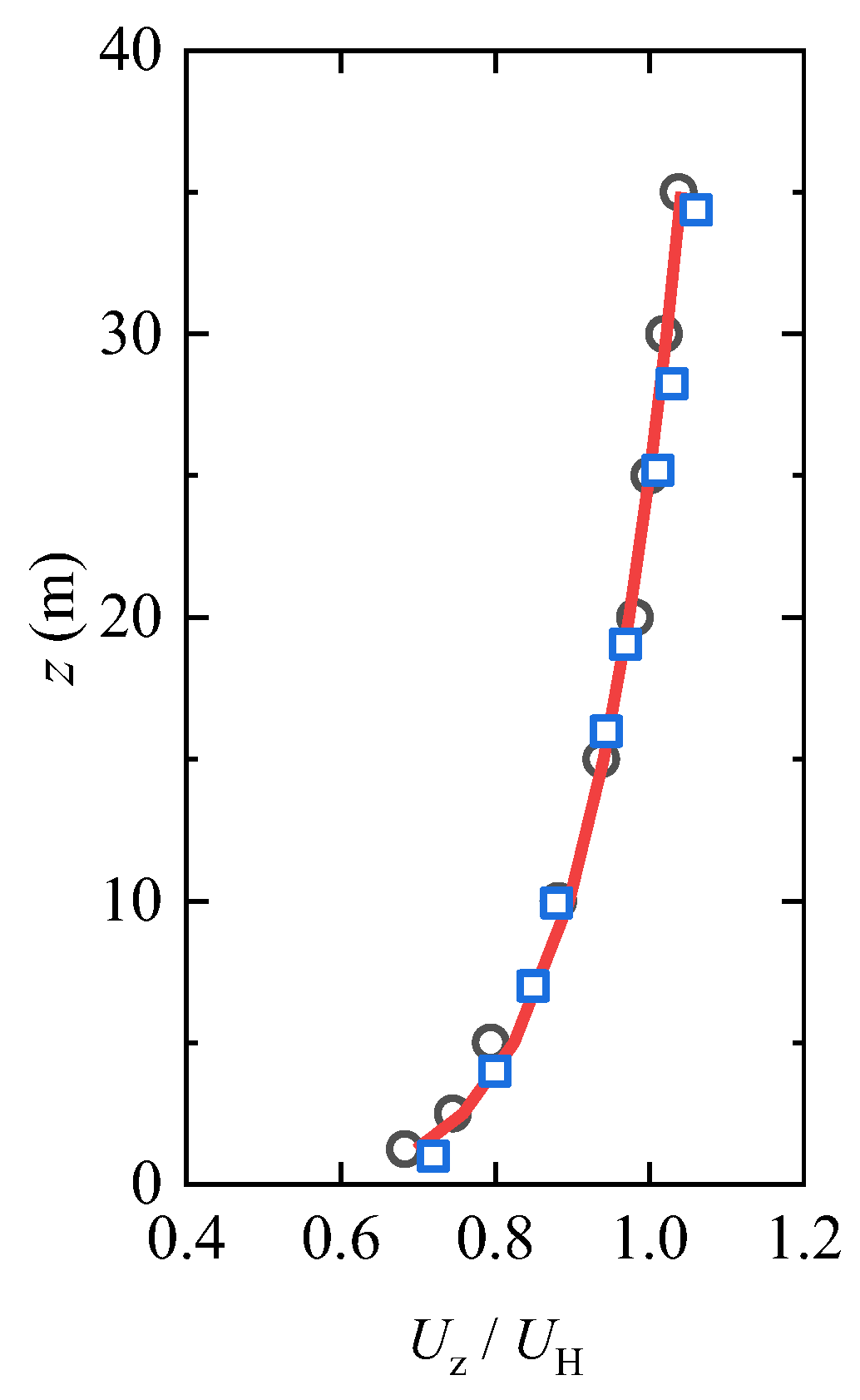 Sustainability 14 15653 g007