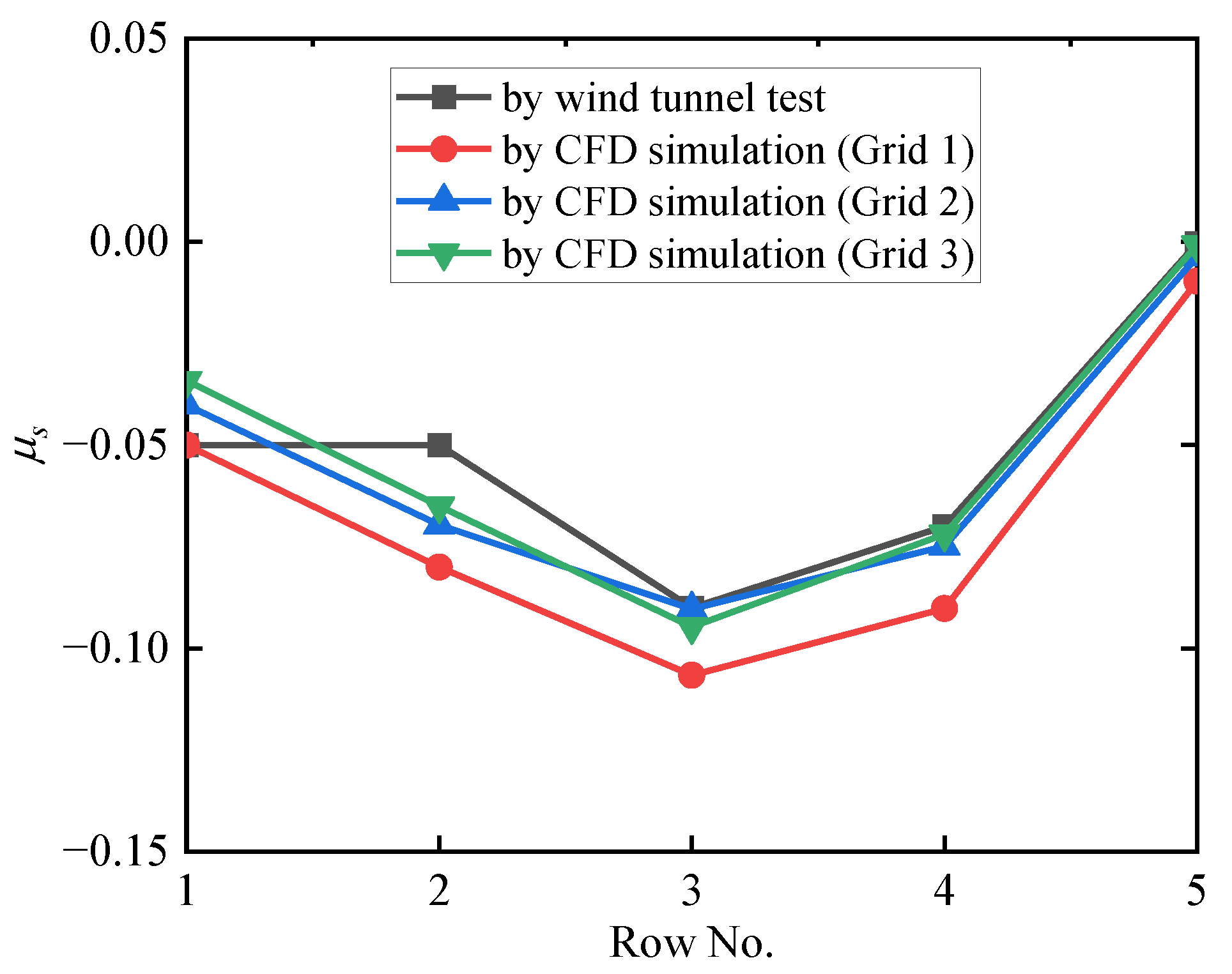 Sustainability 14 15653 g008