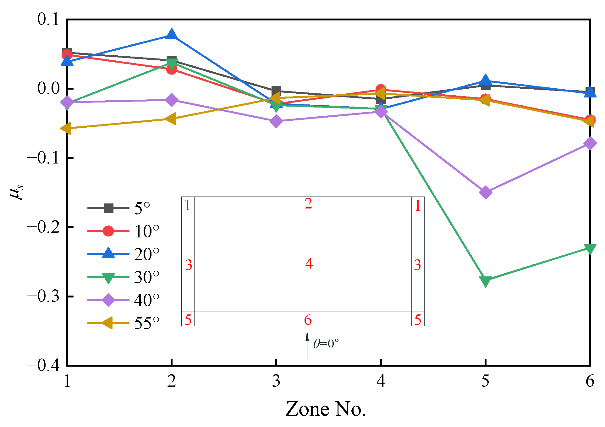 Sustainability 14 15653 g014