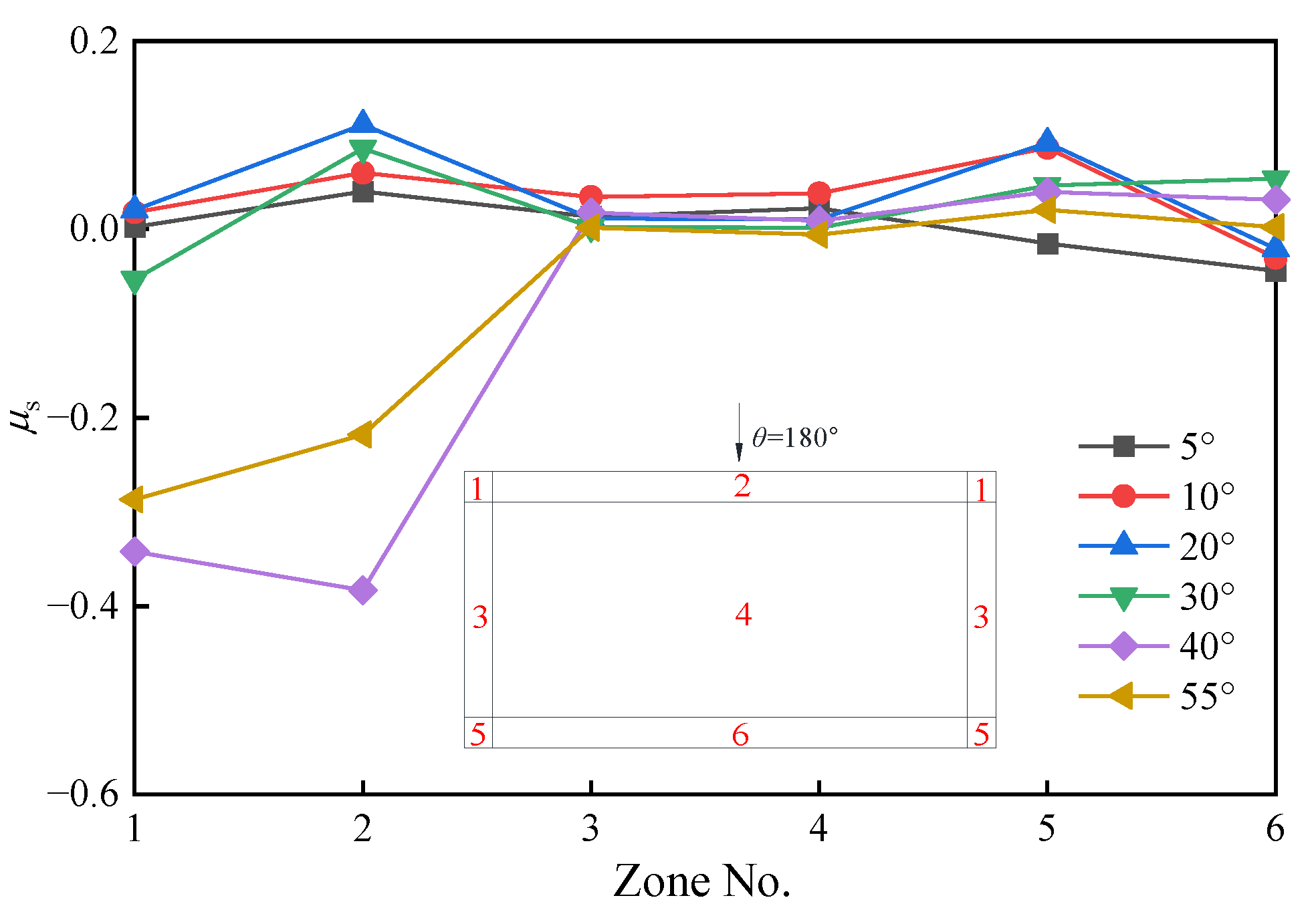 Sustainability 14 15653 g015