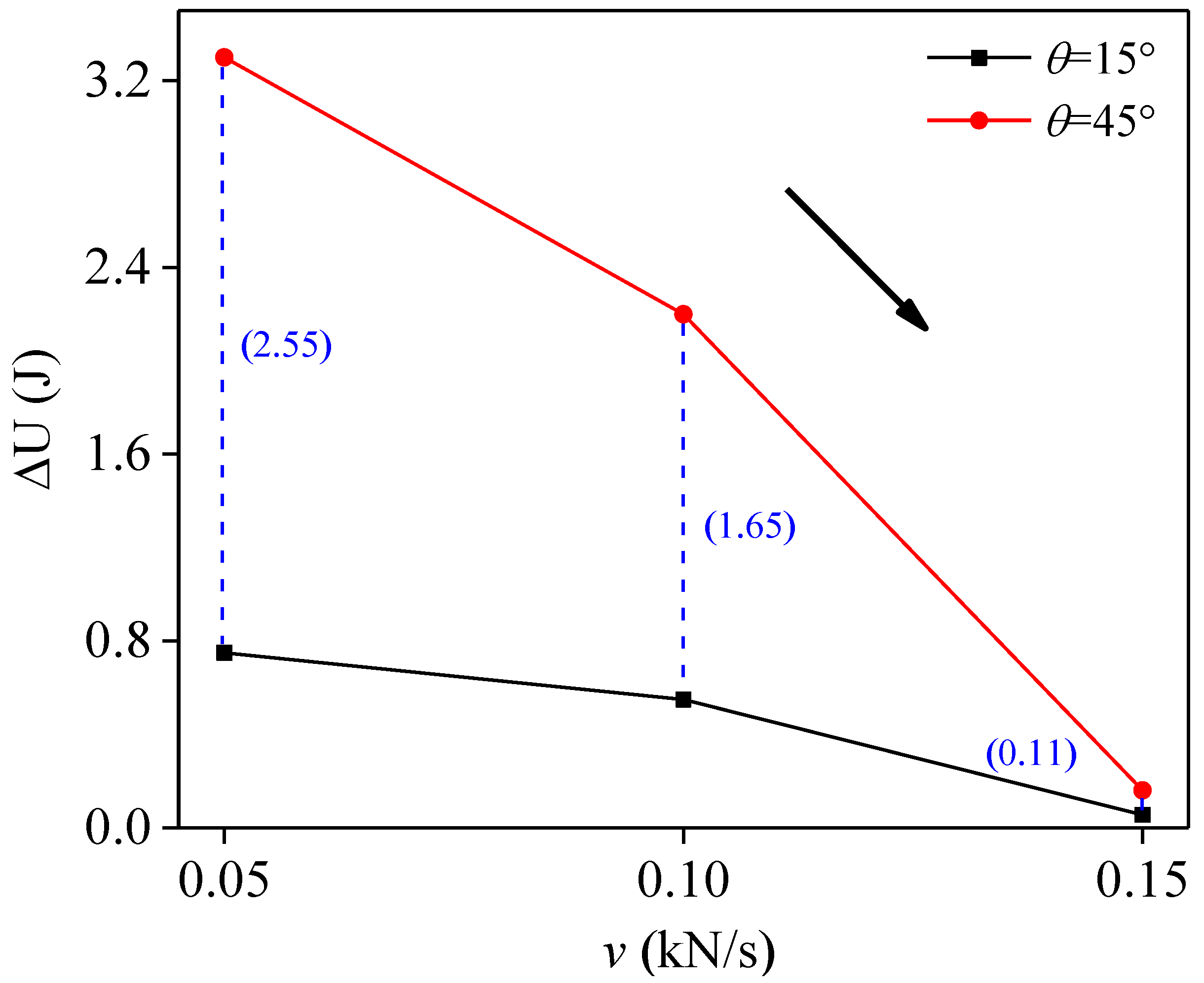 Sustainability 14 15656 g013