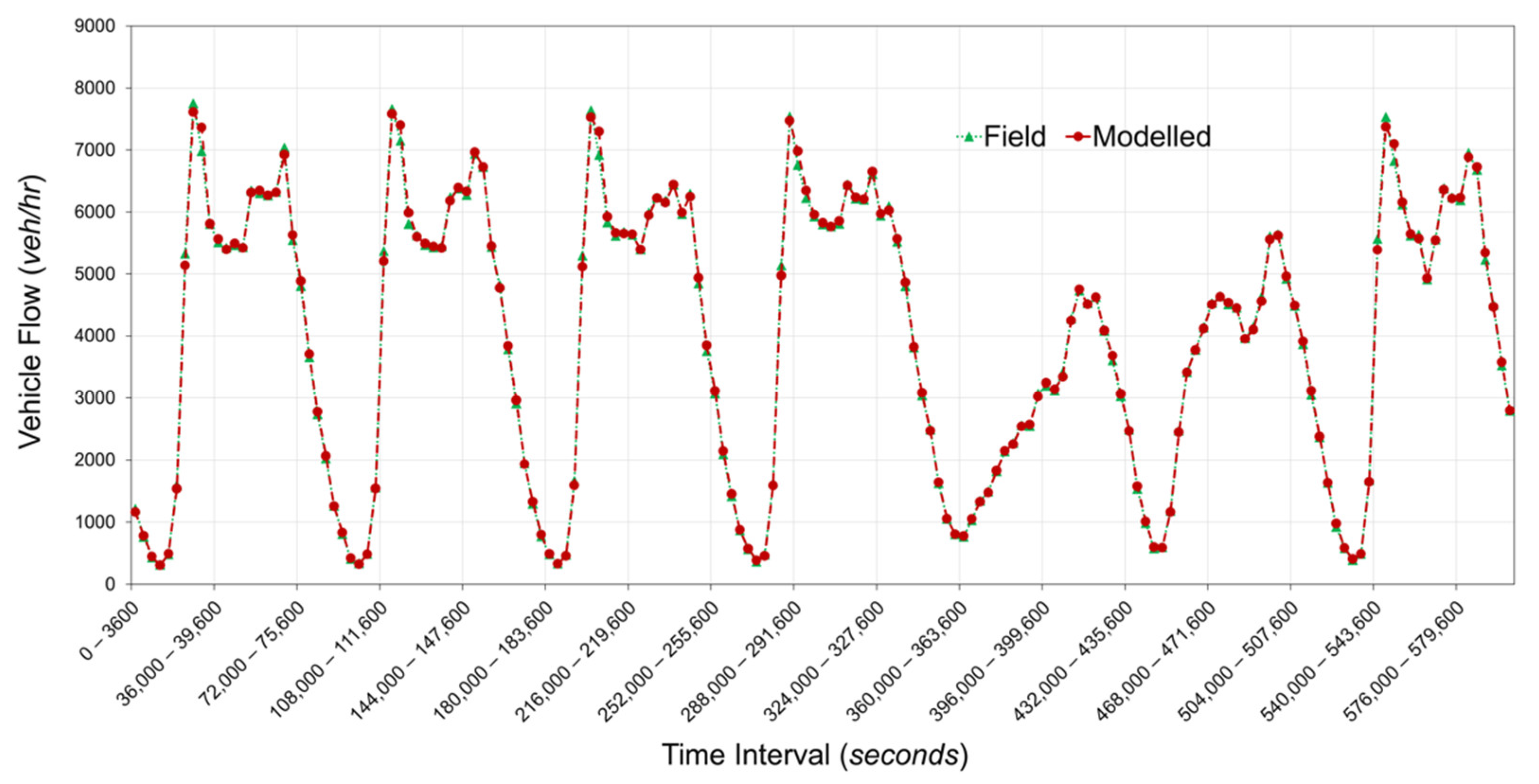 Sustainability 14 15657 g003 Sustainability 14 15657 g003