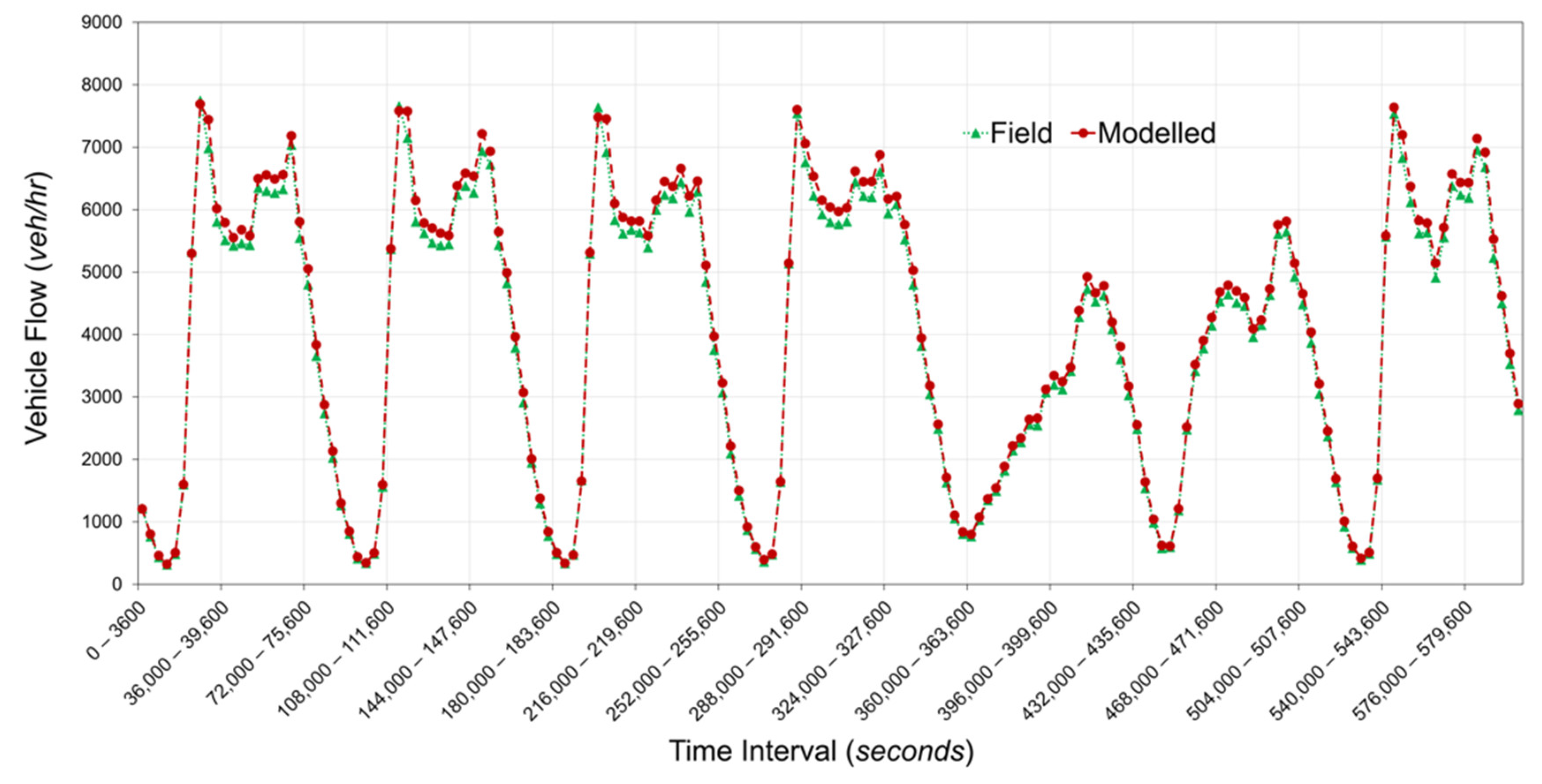 Sustainability 14 15657 g004 Sustainability 14 15657 g004