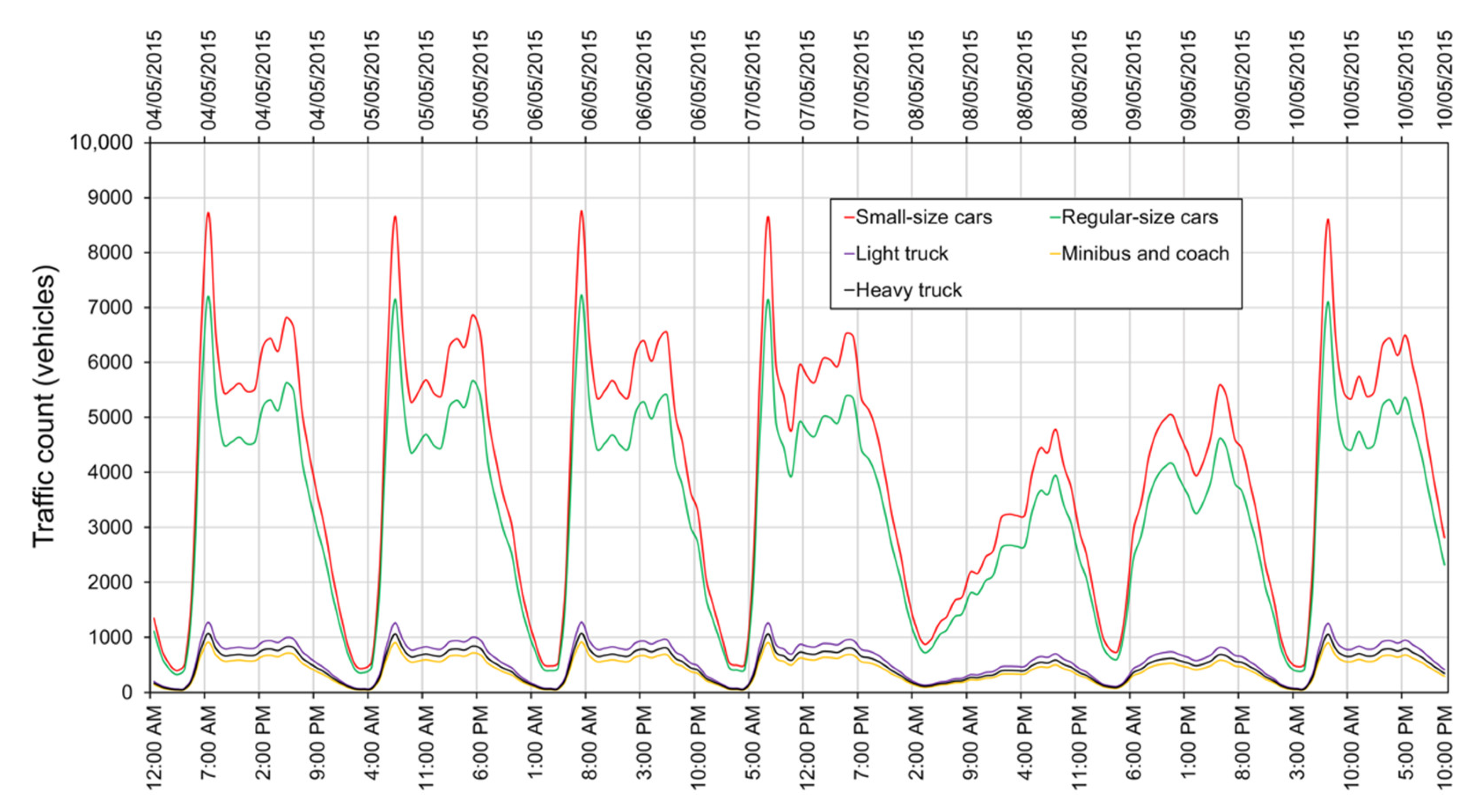Sustainability 14 15657 g005 Sustainability 14 15657 g005