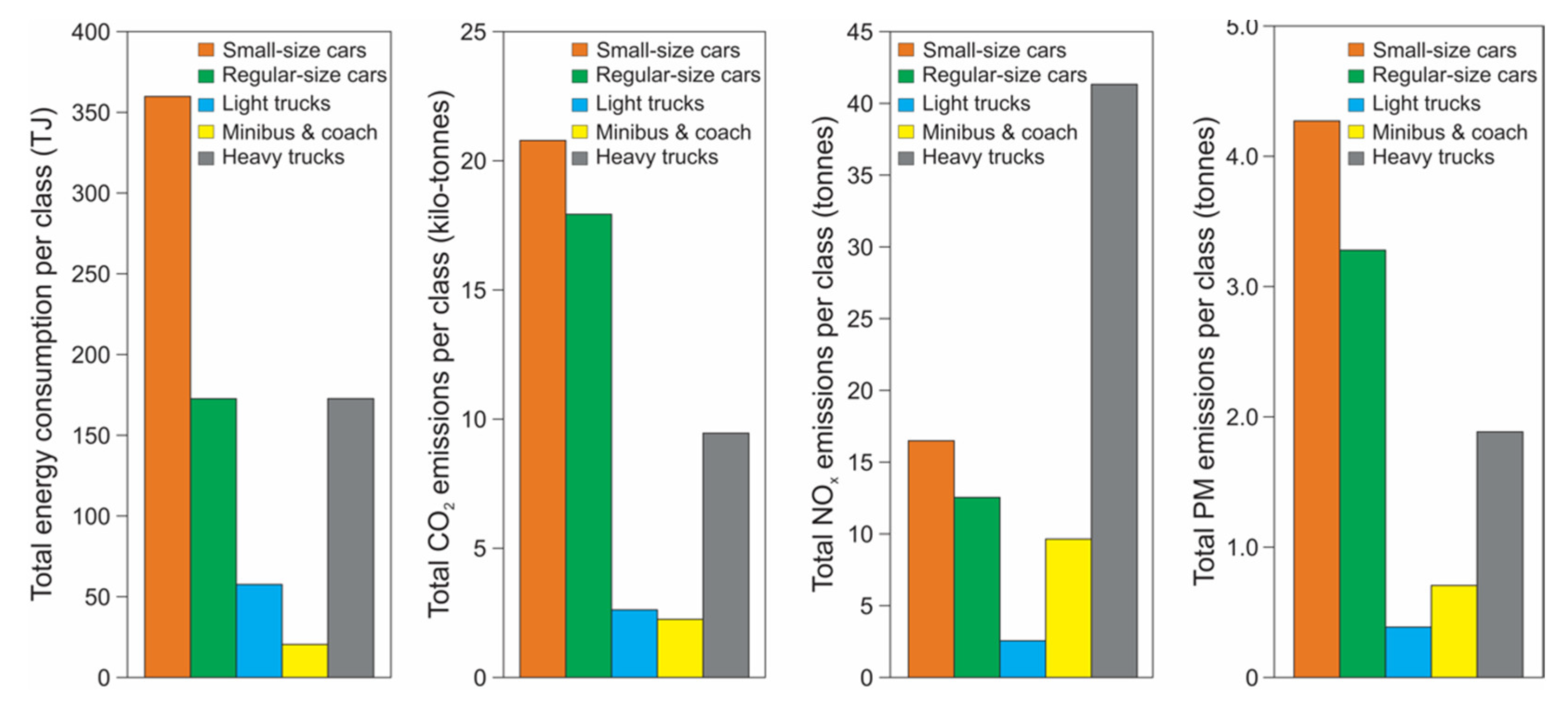 Sustainability 14 15657 g006 Sustainability 14 15657 g006