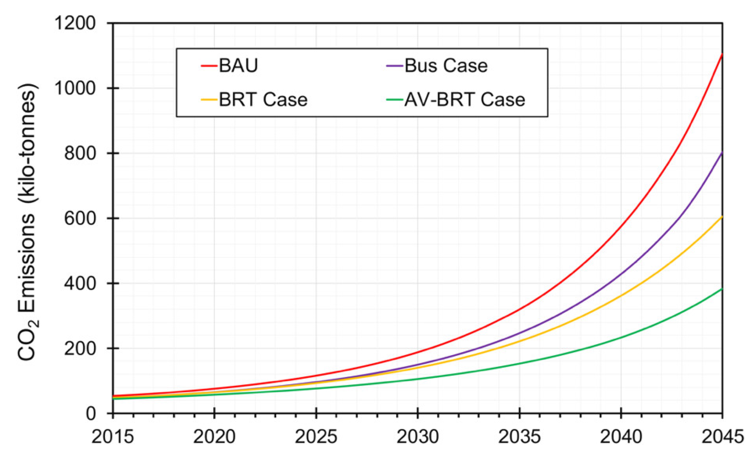 Sustainability 14 15657 g013 Sustainability 14 15657 g013