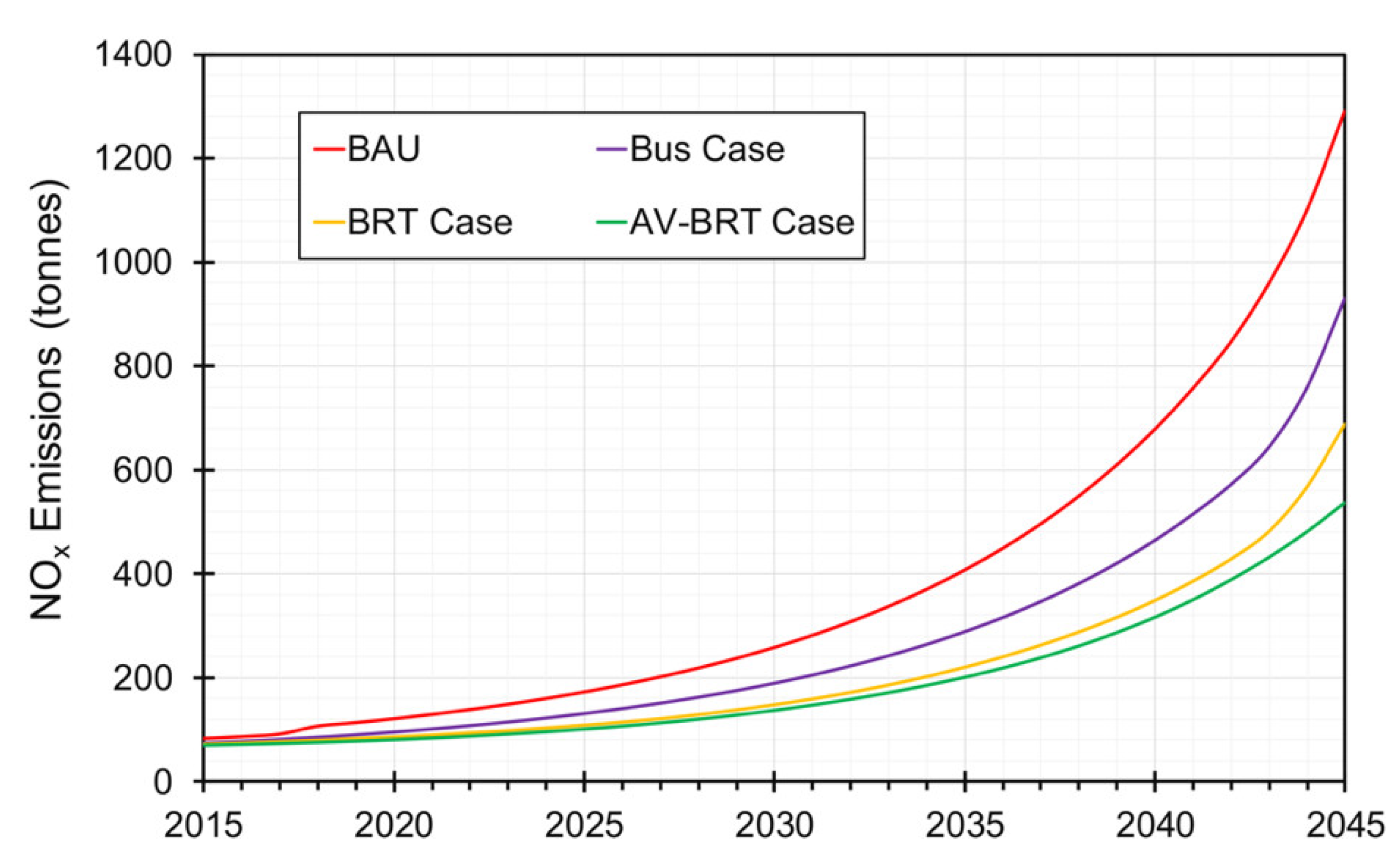 Sustainability 14 15657 g014 Sustainability 14 15657 g014