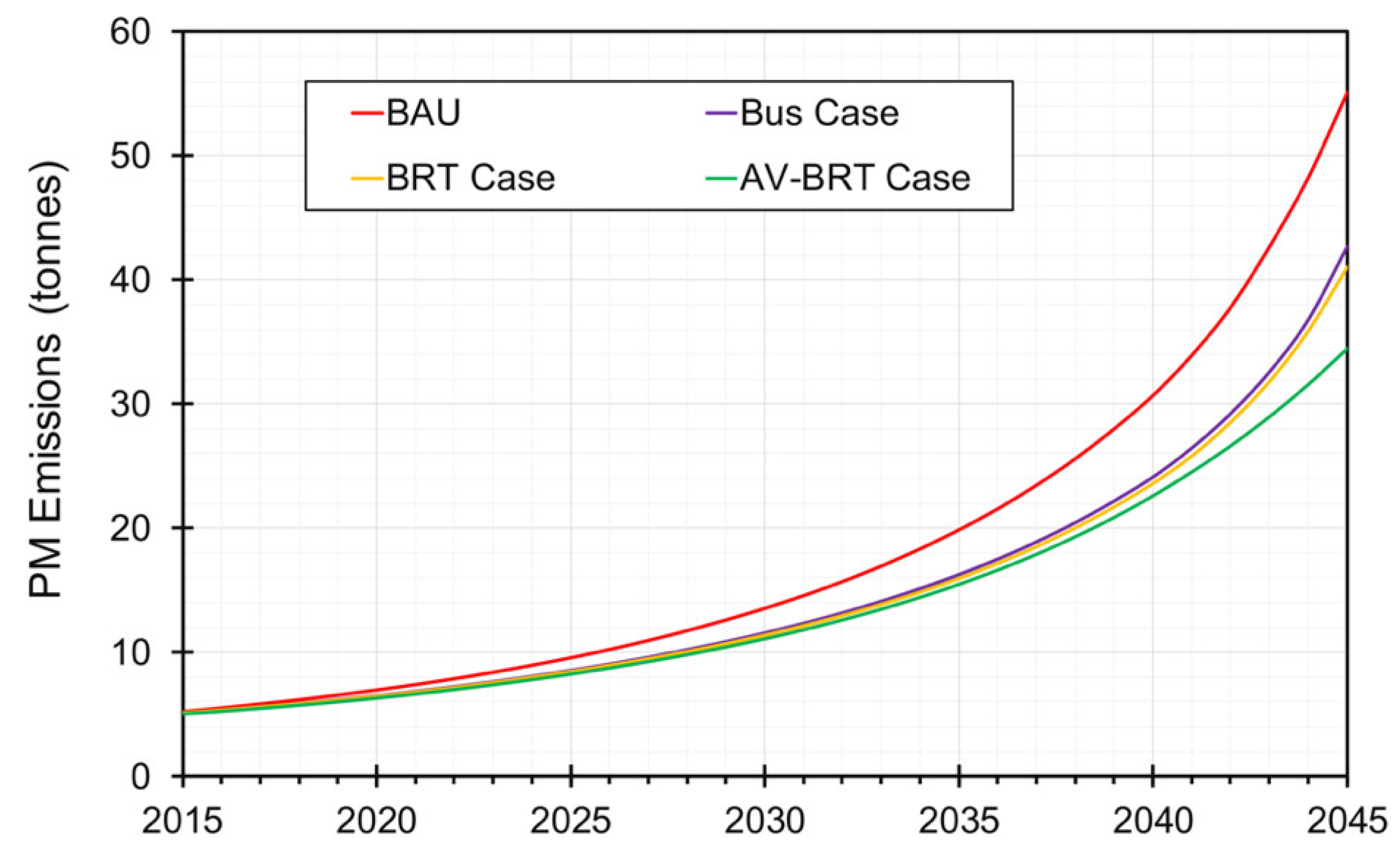 Sustainability 14 15657 g015 Sustainability 14 15657 g015