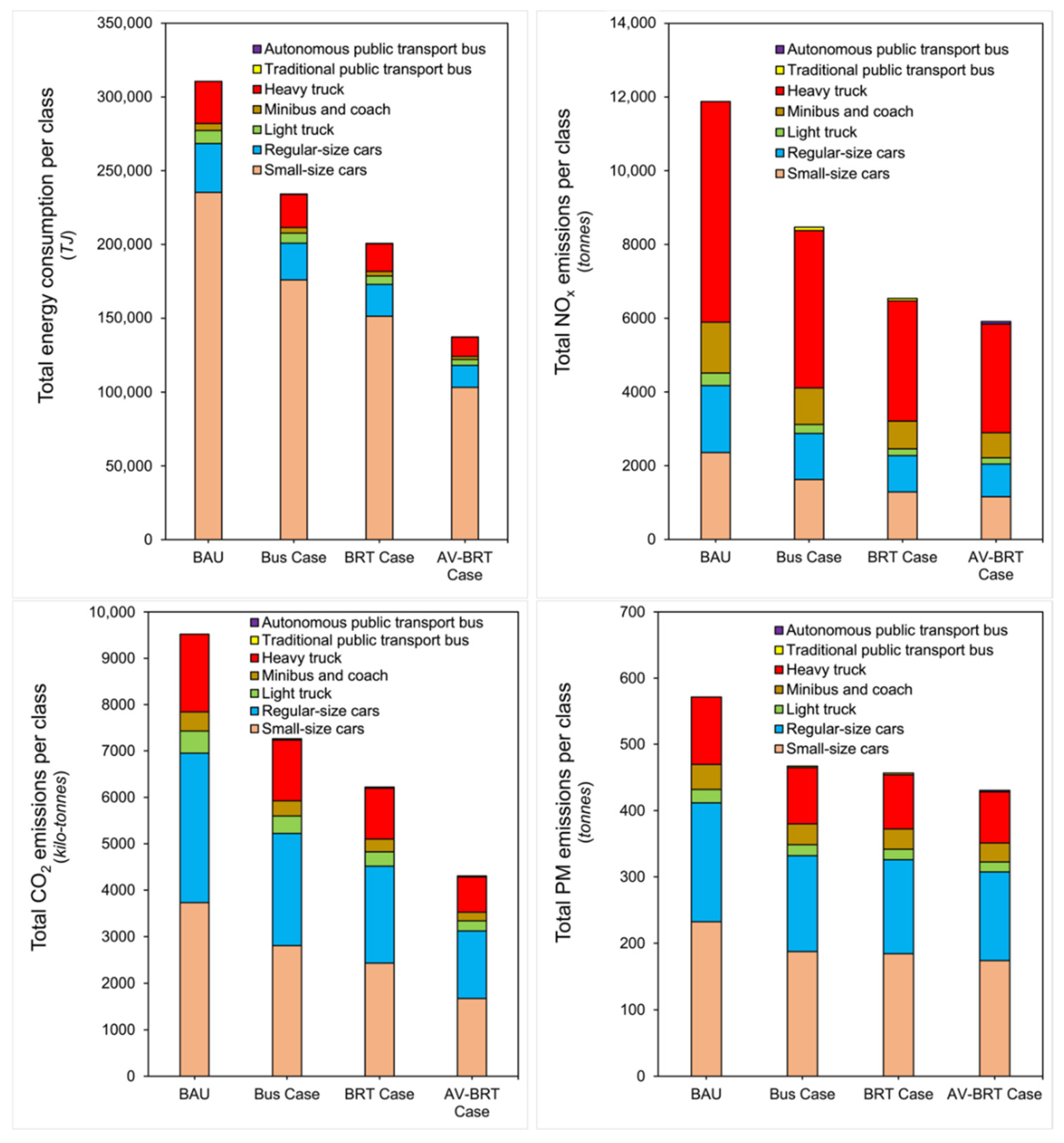 Sustainability 14 15657 g016 Sustainability 14 15657 g016