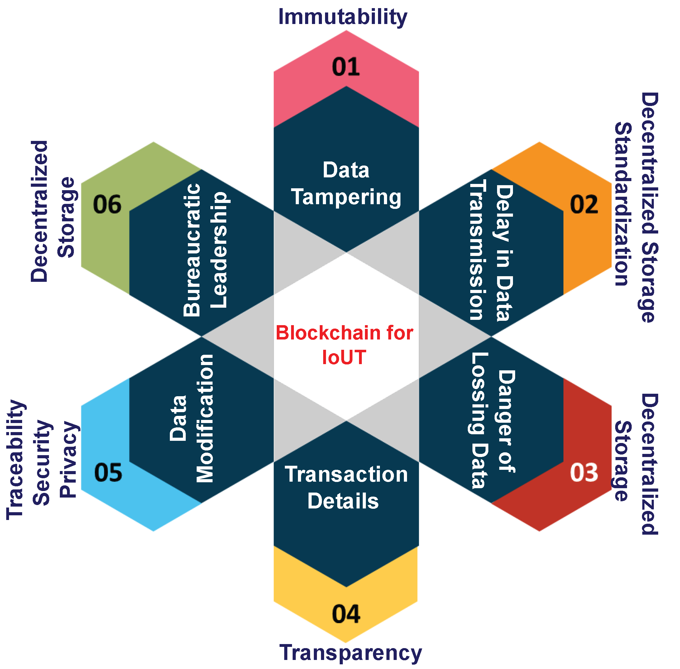 Sustainability 14 15659 g004