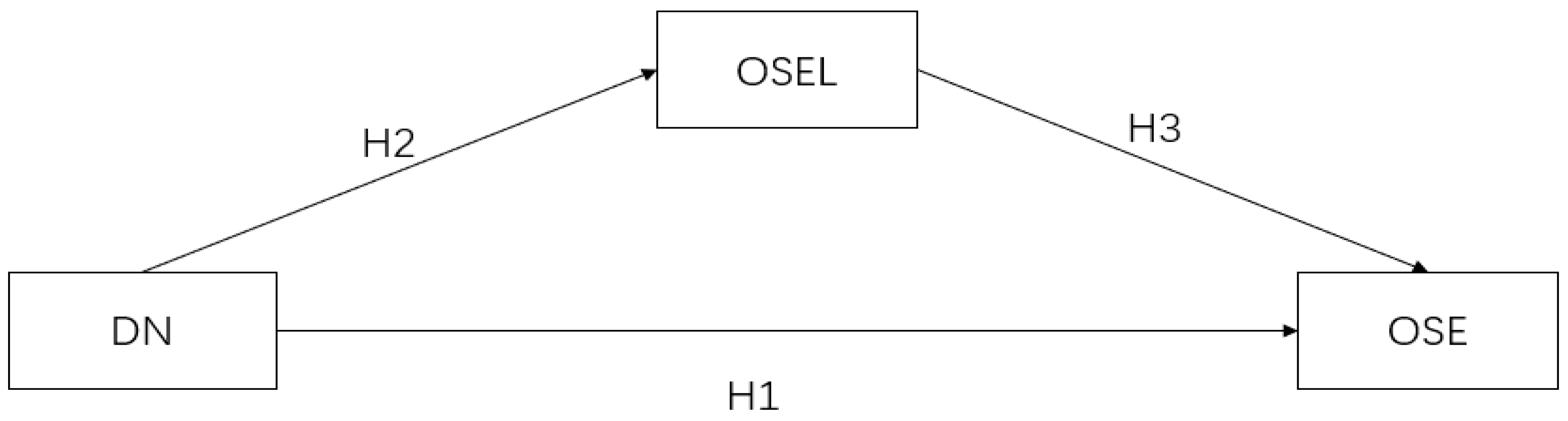 Sustainability 14 15661 g001 Sustainability 14 15661 g001