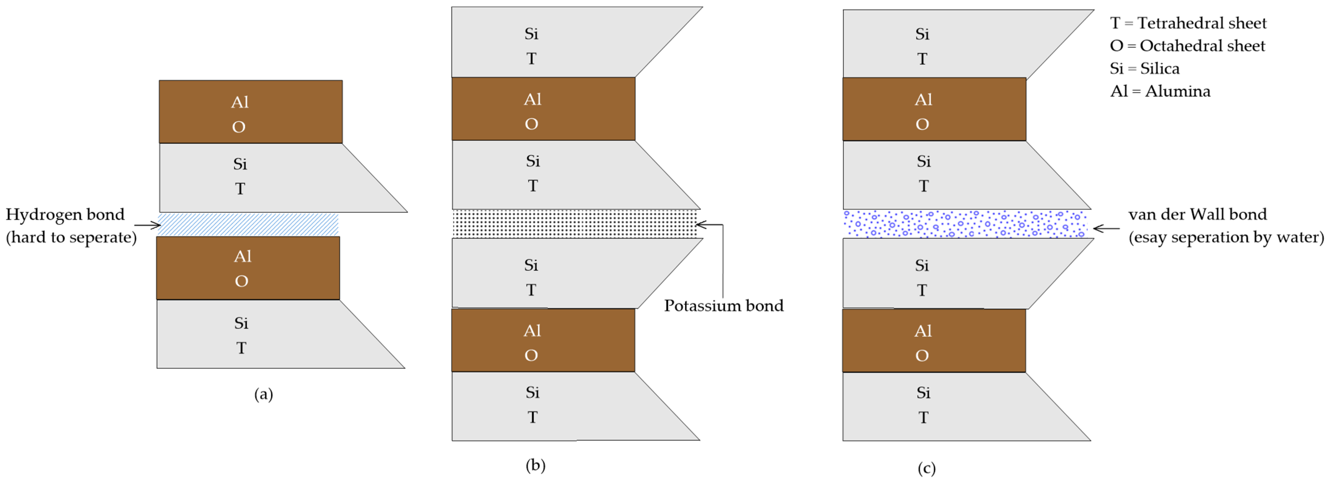 Sustainability 14 15662 g001 Sustainability 14 15662 g001